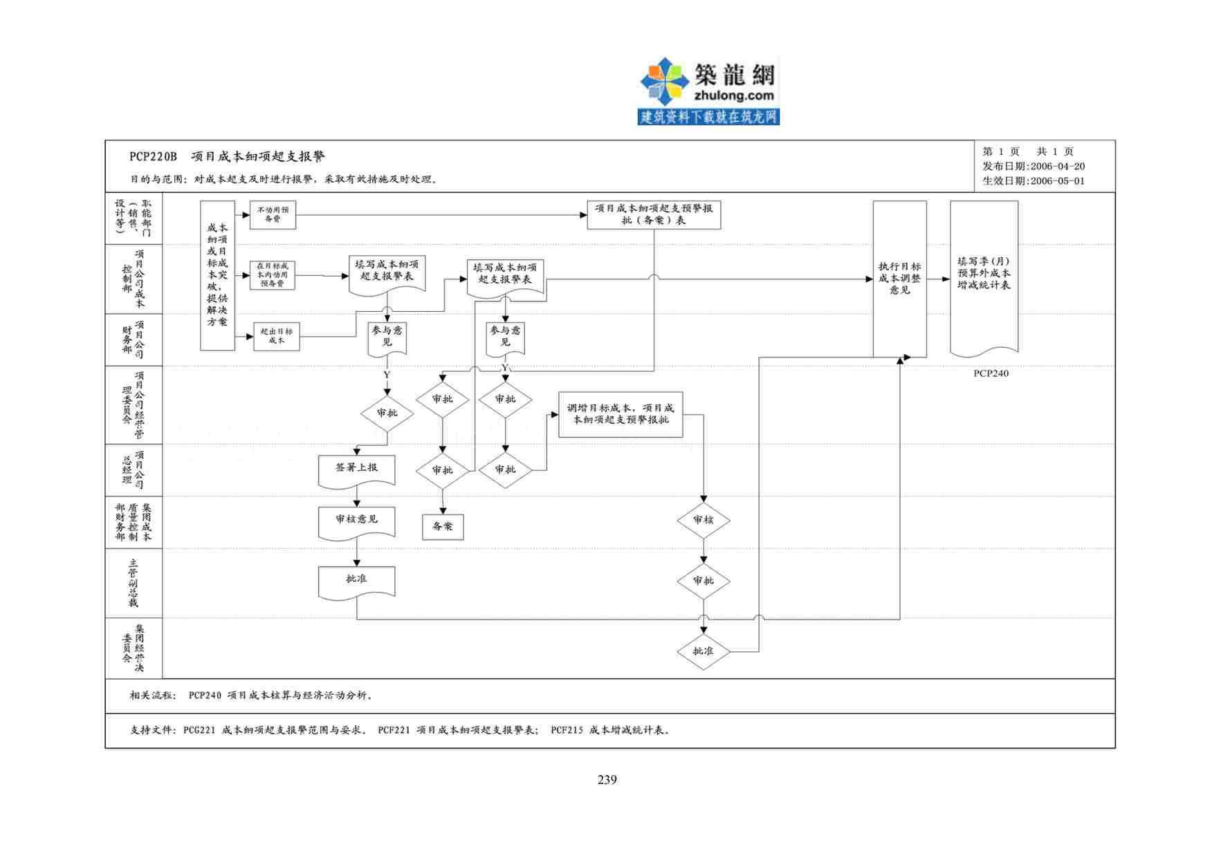 “项目成本细项超支报警DOC”第1页图片