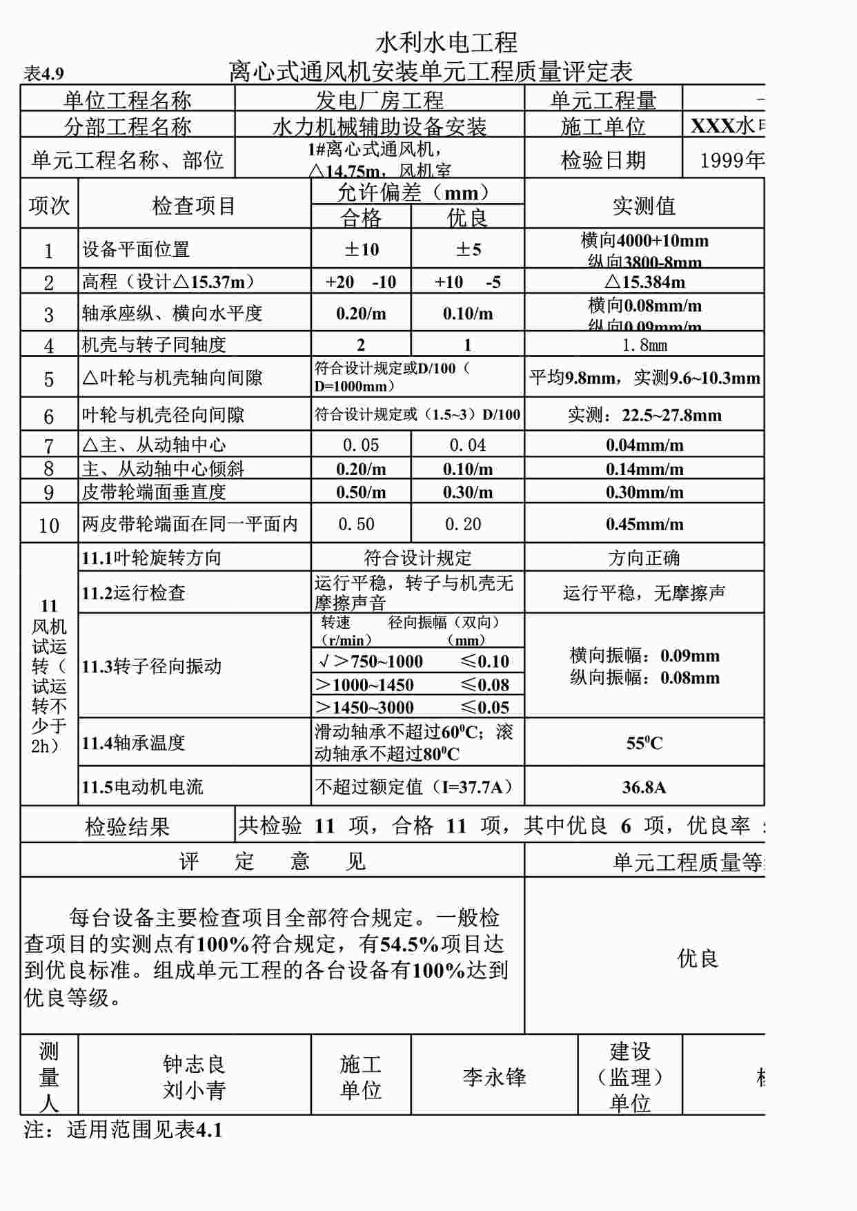 “表4.9离心式通风机安装单元工程质量评定表（例表）XLS”第1页图片