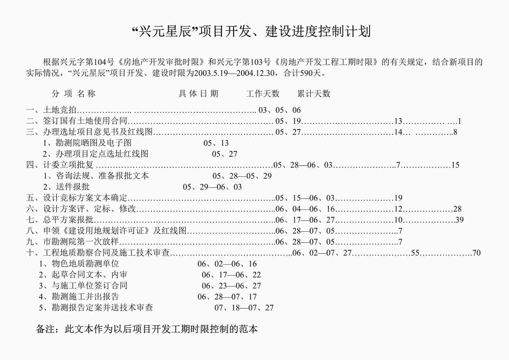 “兴元地产兴元星辰项目开发、建设进度控制计划DOC”第1页图片