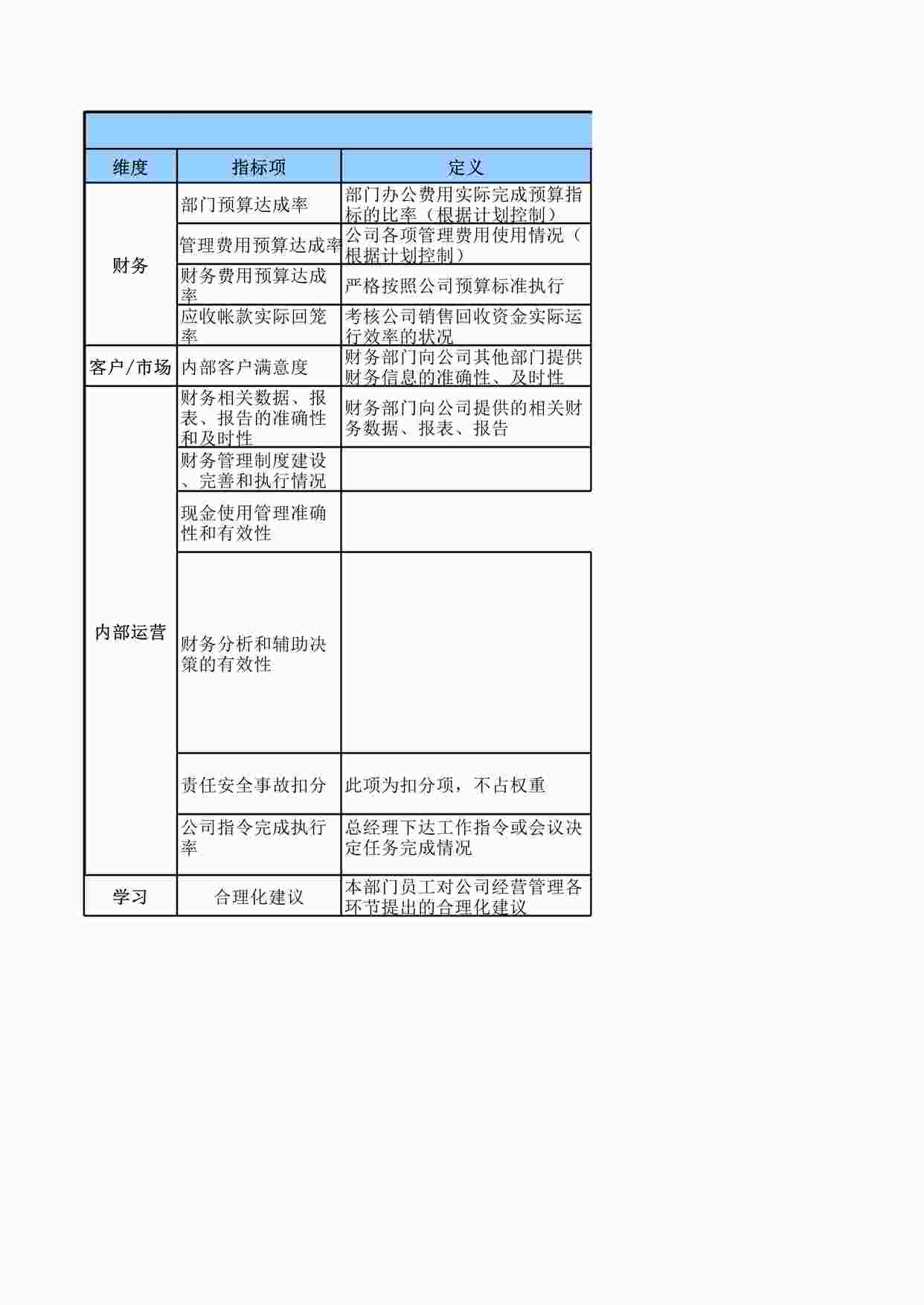 “太和－苏华达—苏华达基准岗位KPI指标体系（财务部）XLS”第1页图片