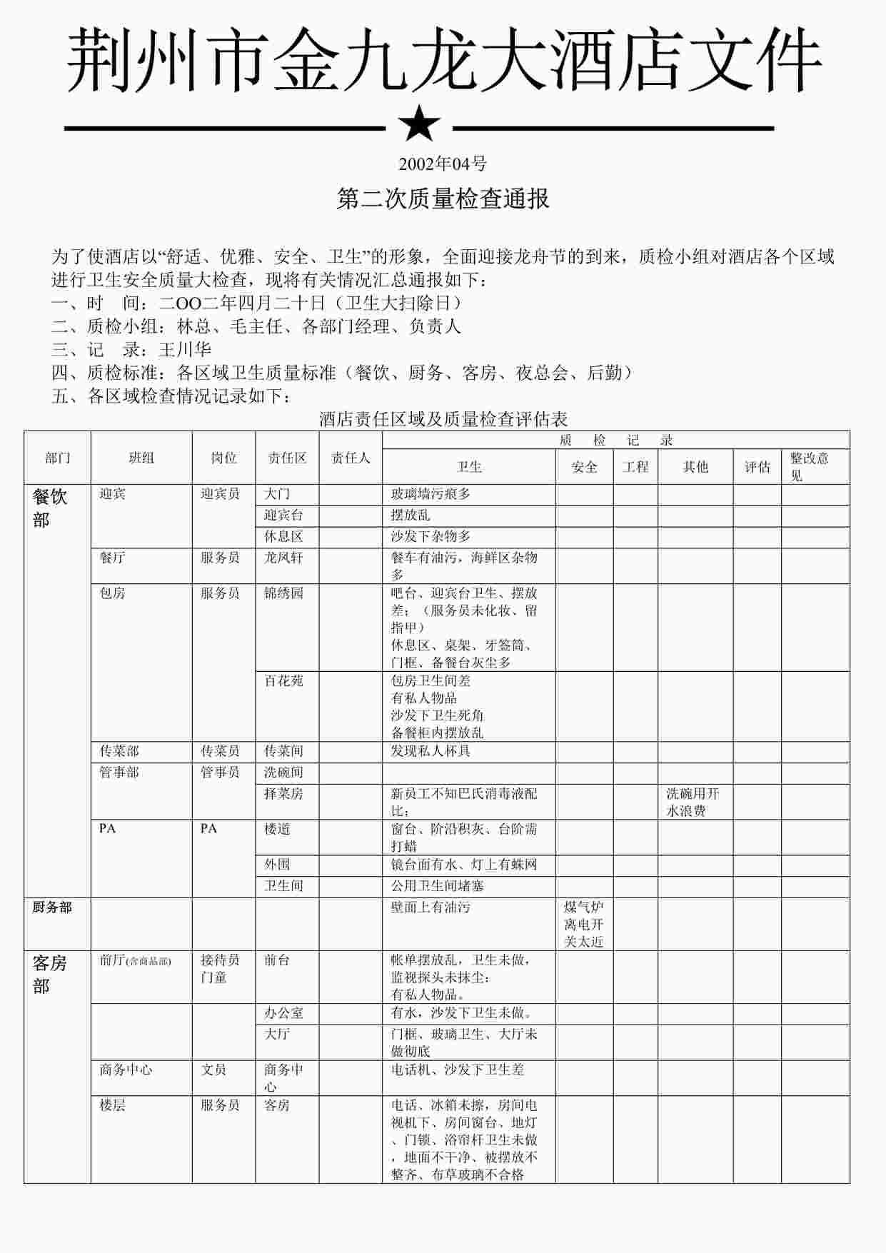 “某大酒店第二次质量检查通报DOC”第1页图片