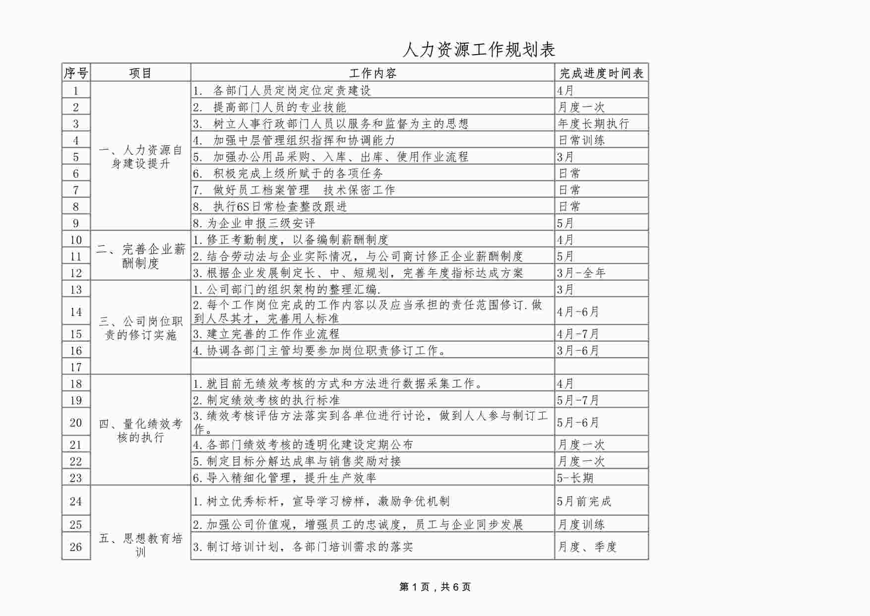 “人力资源工作计划表XLS”第1页图片