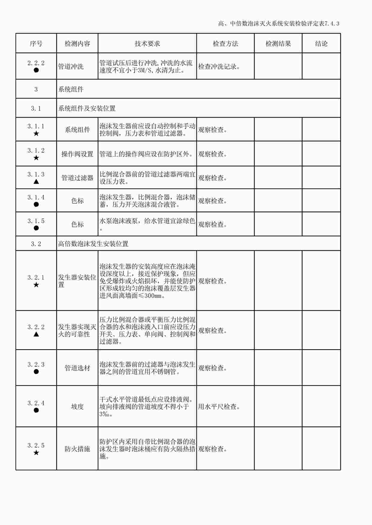 “高、中倍数泡沫灭火系统安装检验评定表7.4.2-1XLS”第1页图片