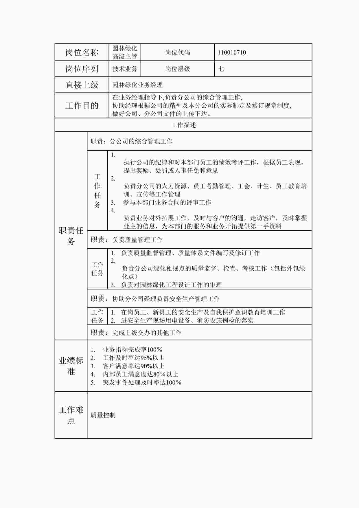 “最新园林绿化高级主管职位说明书DOC”第1页图片