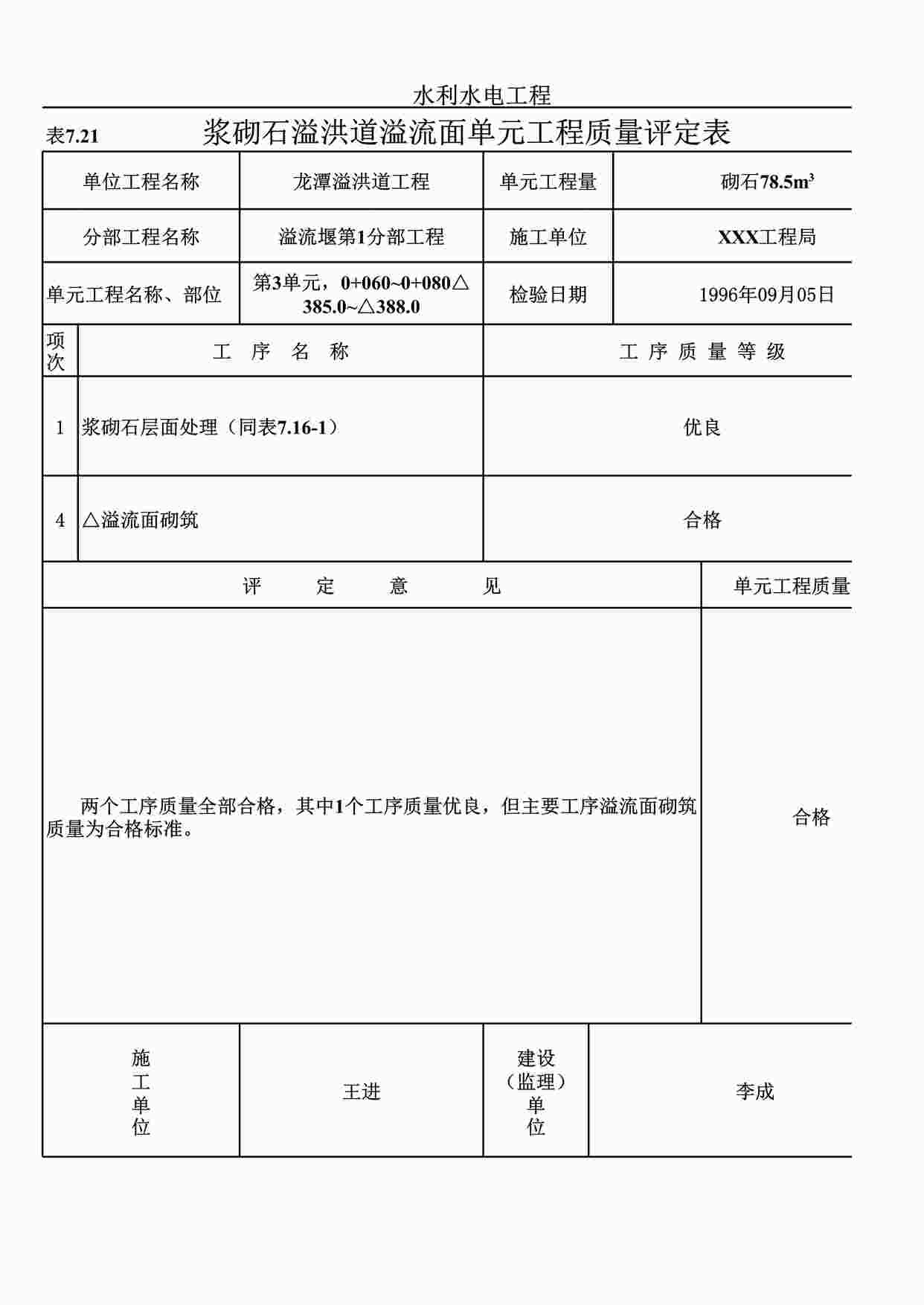 “表7.21浆砌石溢洪道溢流面单元工程质量评定表（例表）XLS”第1页图片