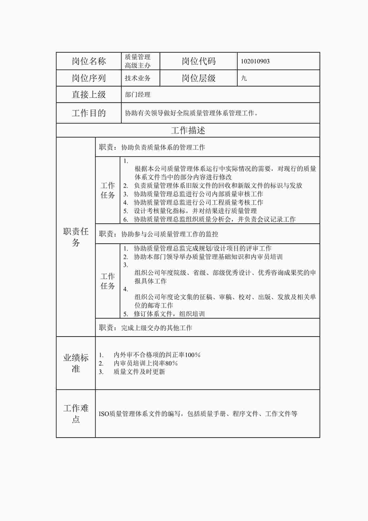 “20xx年某公司质量管理高级主办职位说明书DOC”第1页图片