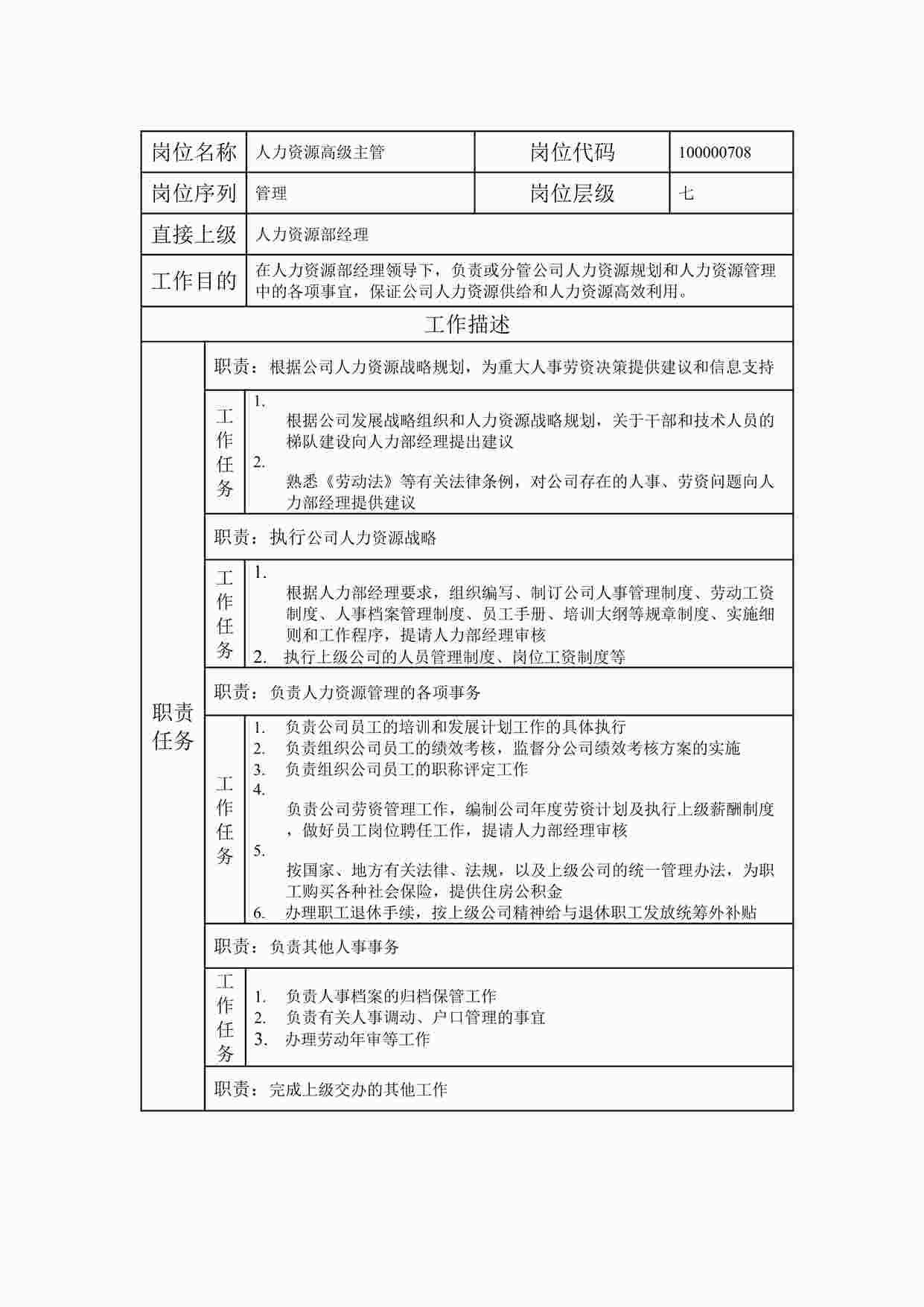 “2024年某公司人力资源高级主管职位说明书DOC”第1页图片