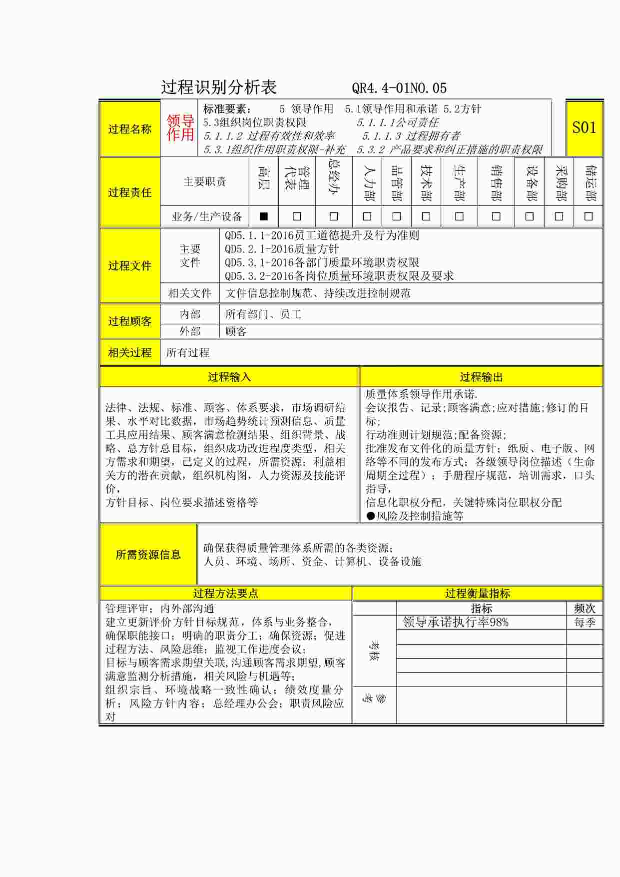 “上海赫塑汽车零部件公司QR4.4-01-05过程分析及文件记录清单-S1领导作用DOCX”第1页图片