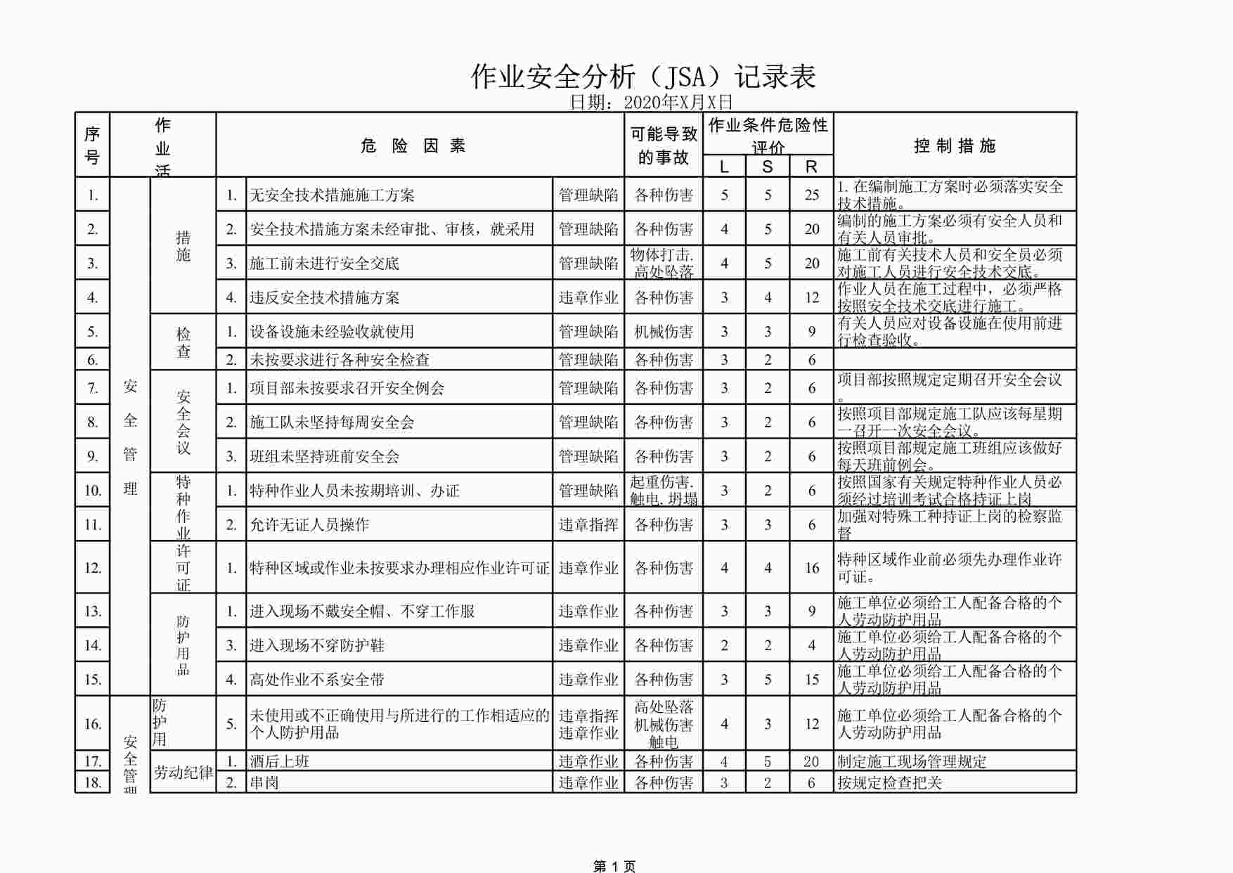 “作业安全分析（JSA）记录表XLS”第1页图片