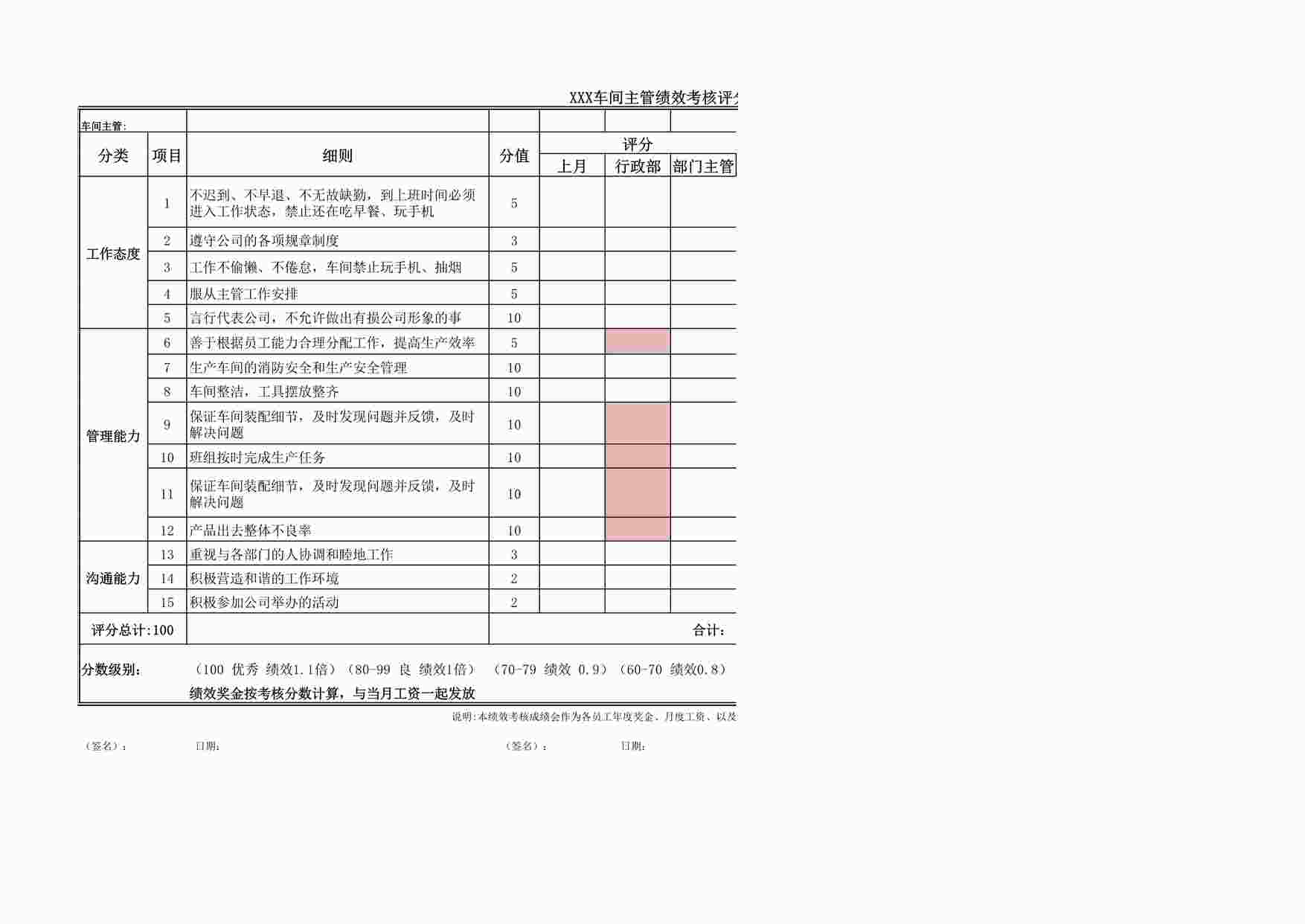 “车间主管绩效考核表XLS”第1页图片