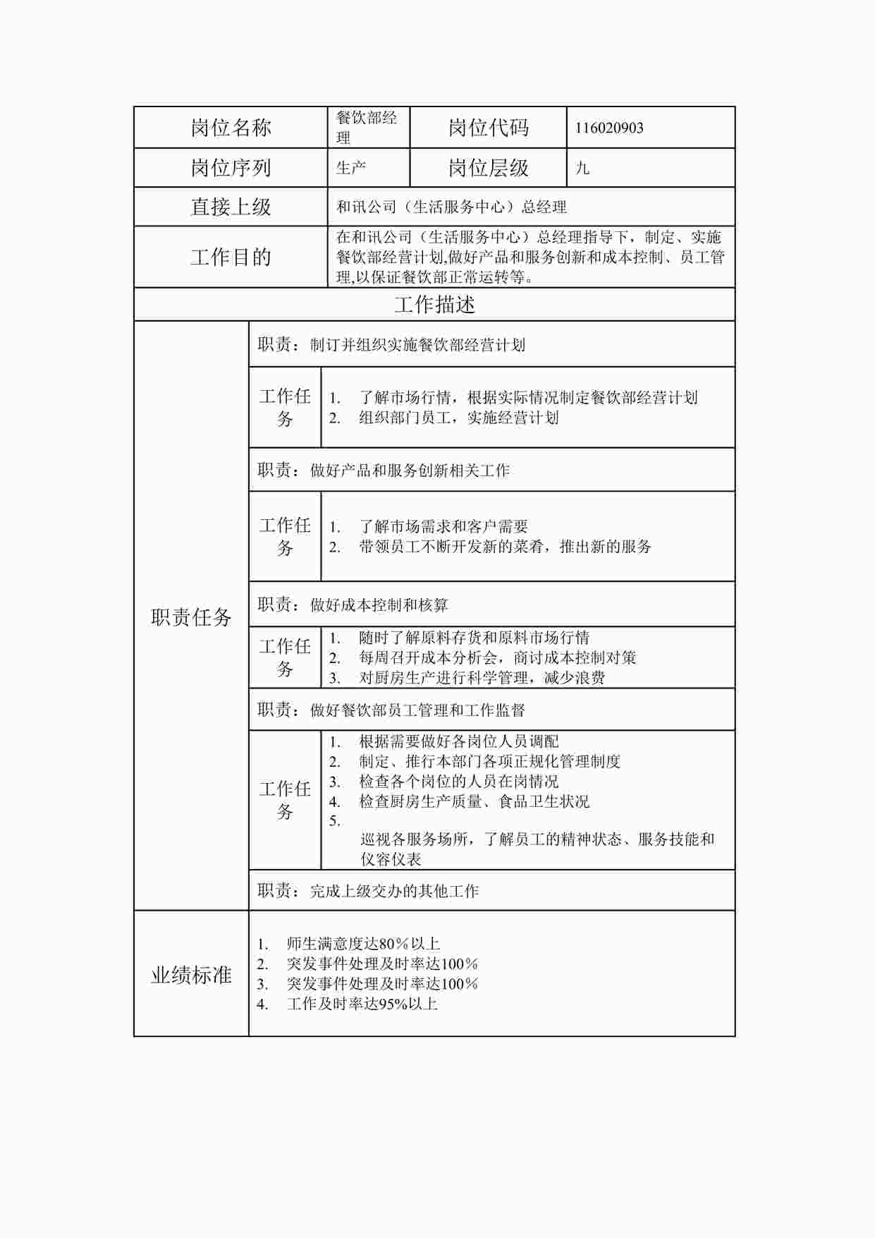 “岗位说明书餐饮部经理DOC”第1页图片