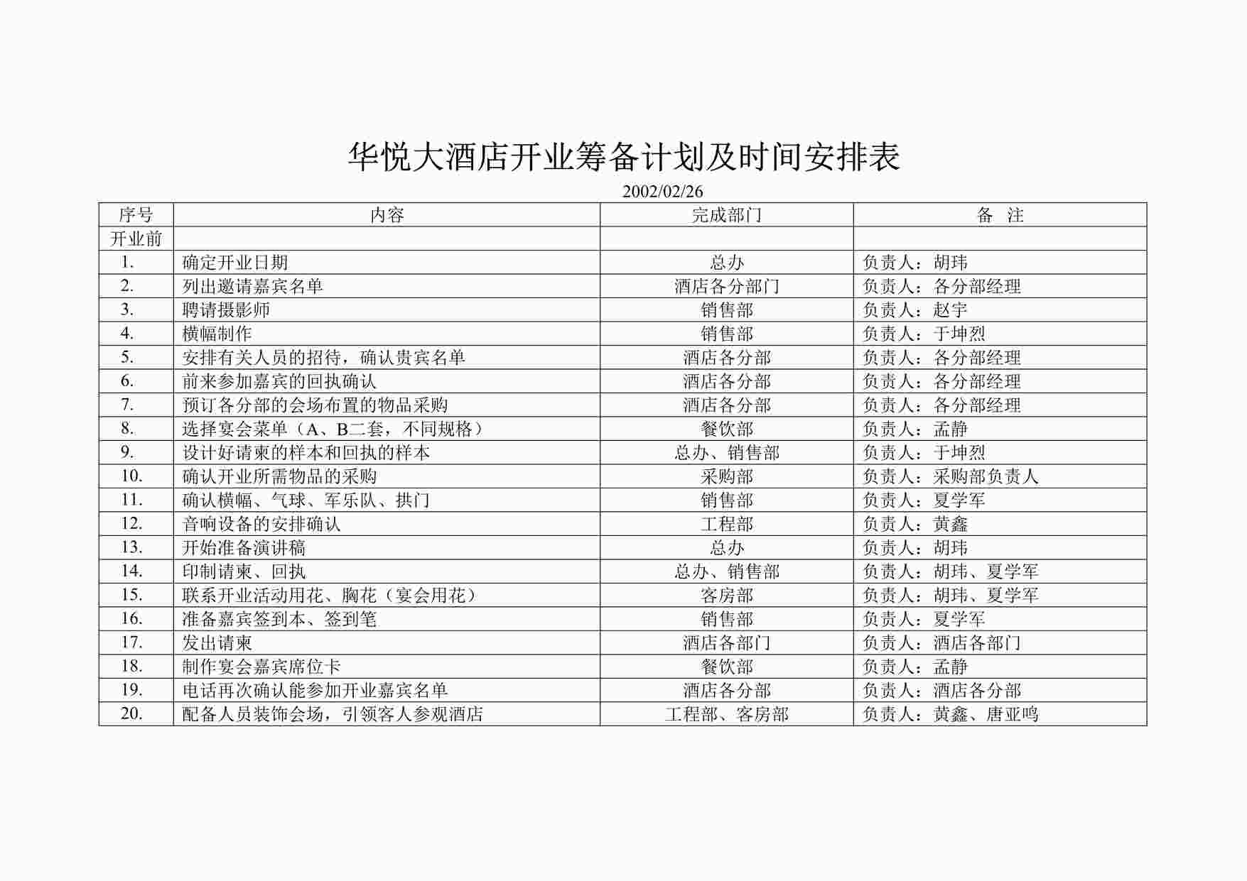 “长沙华悦酒店（五星级）开业筹备计划时间安排表DOC”第1页图片