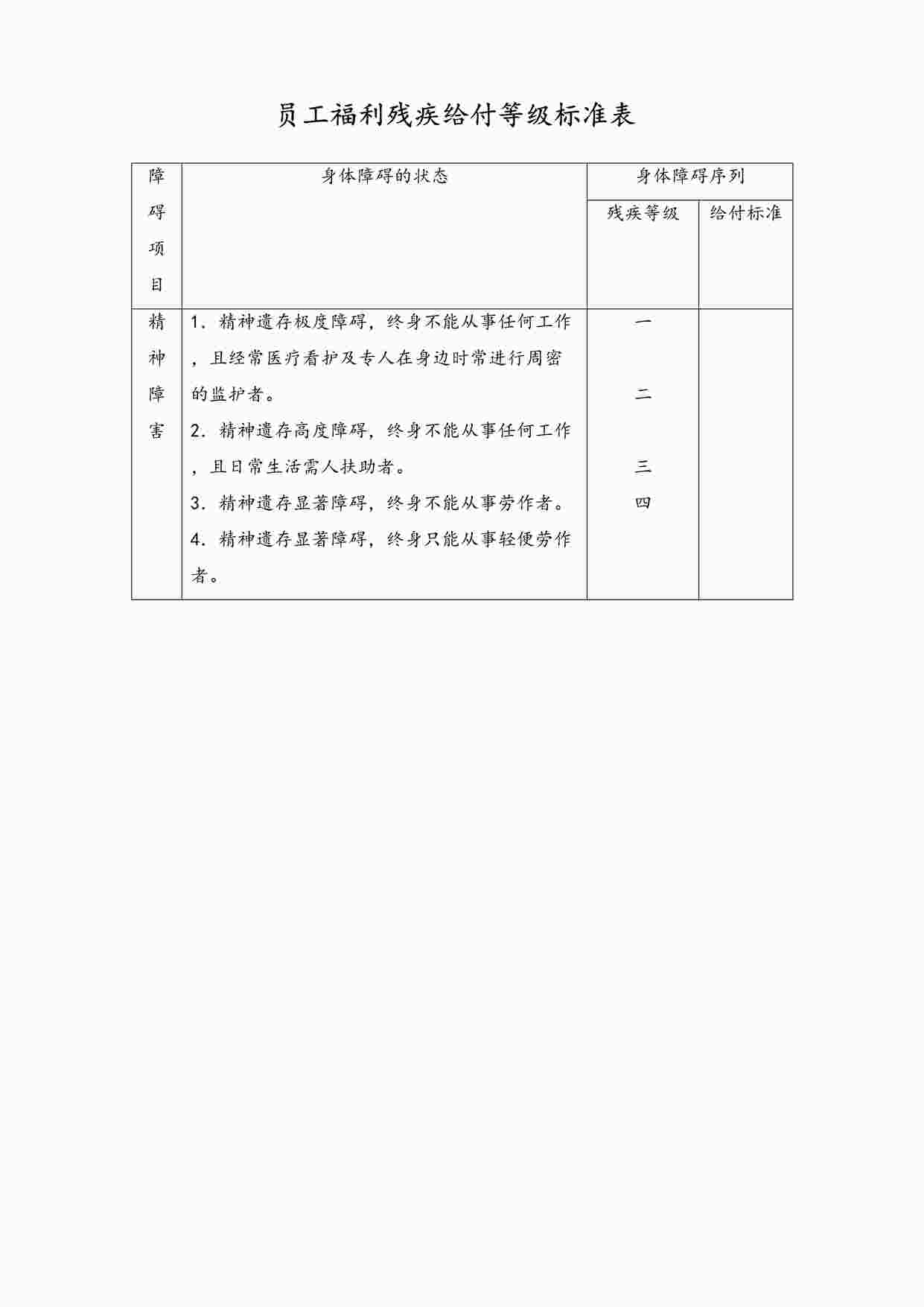 “最新员工福利残疾给付等级标准表DOC”第1页图片