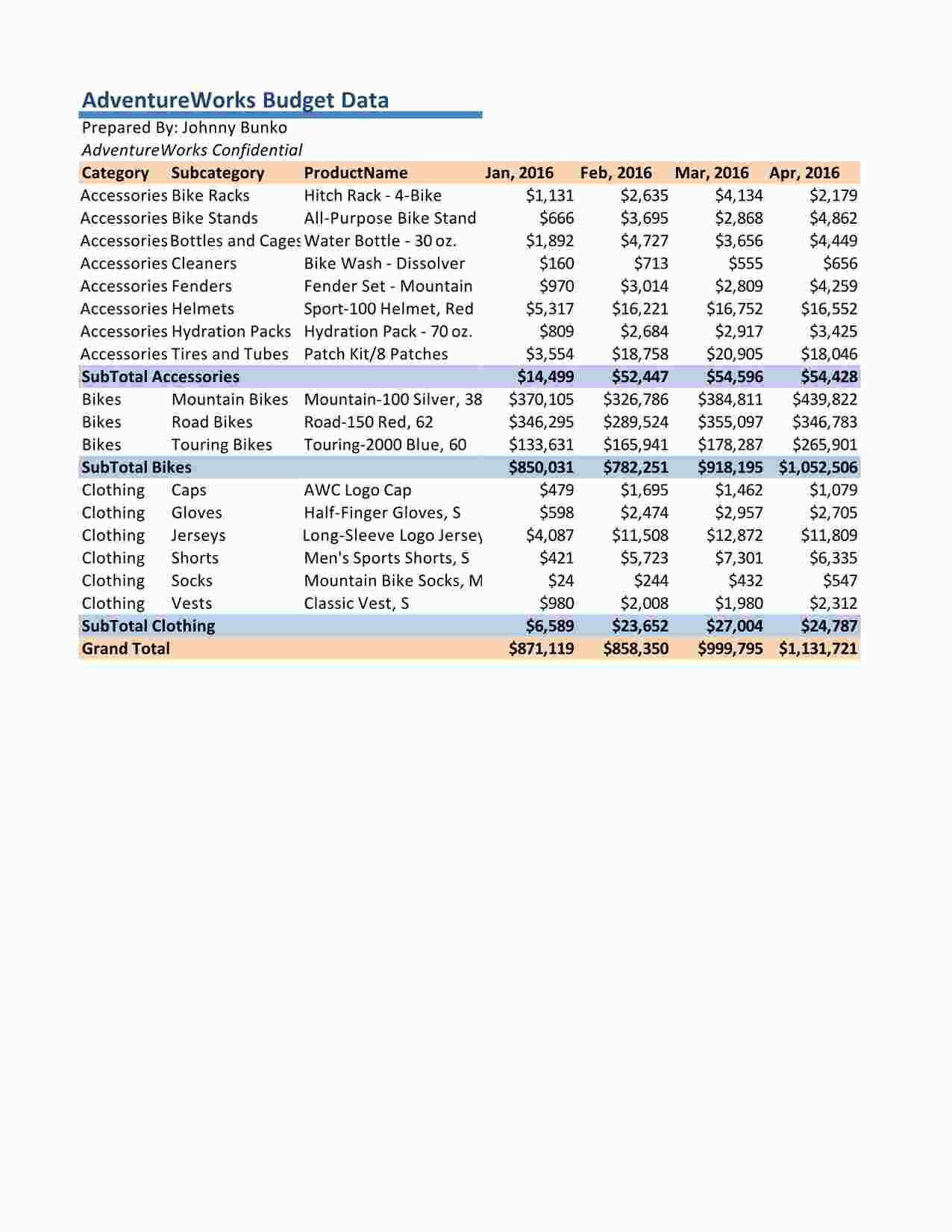 “销售情况可视化分析之BudgetXLSX”第1页图片