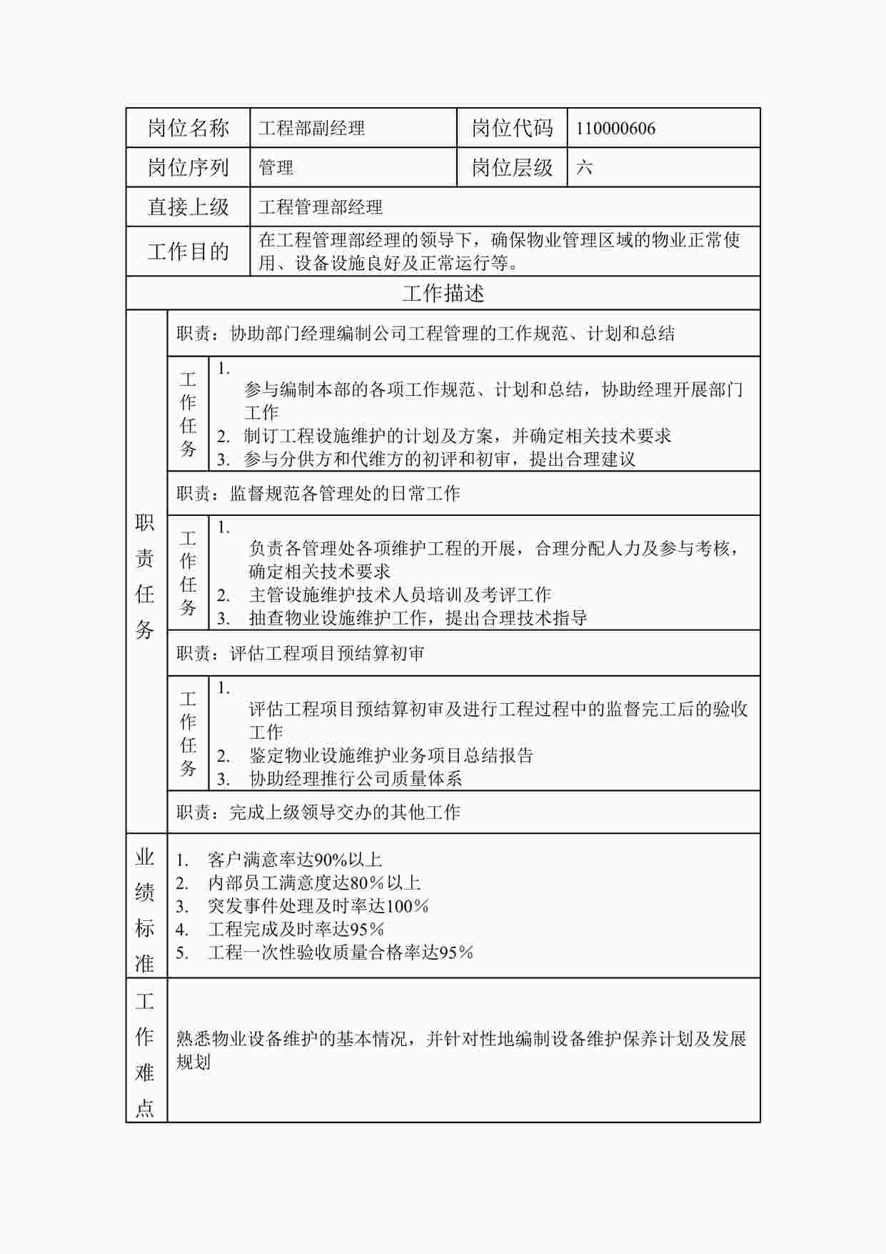 “最新部门工程部副经理职位说明书DOC”第1页图片