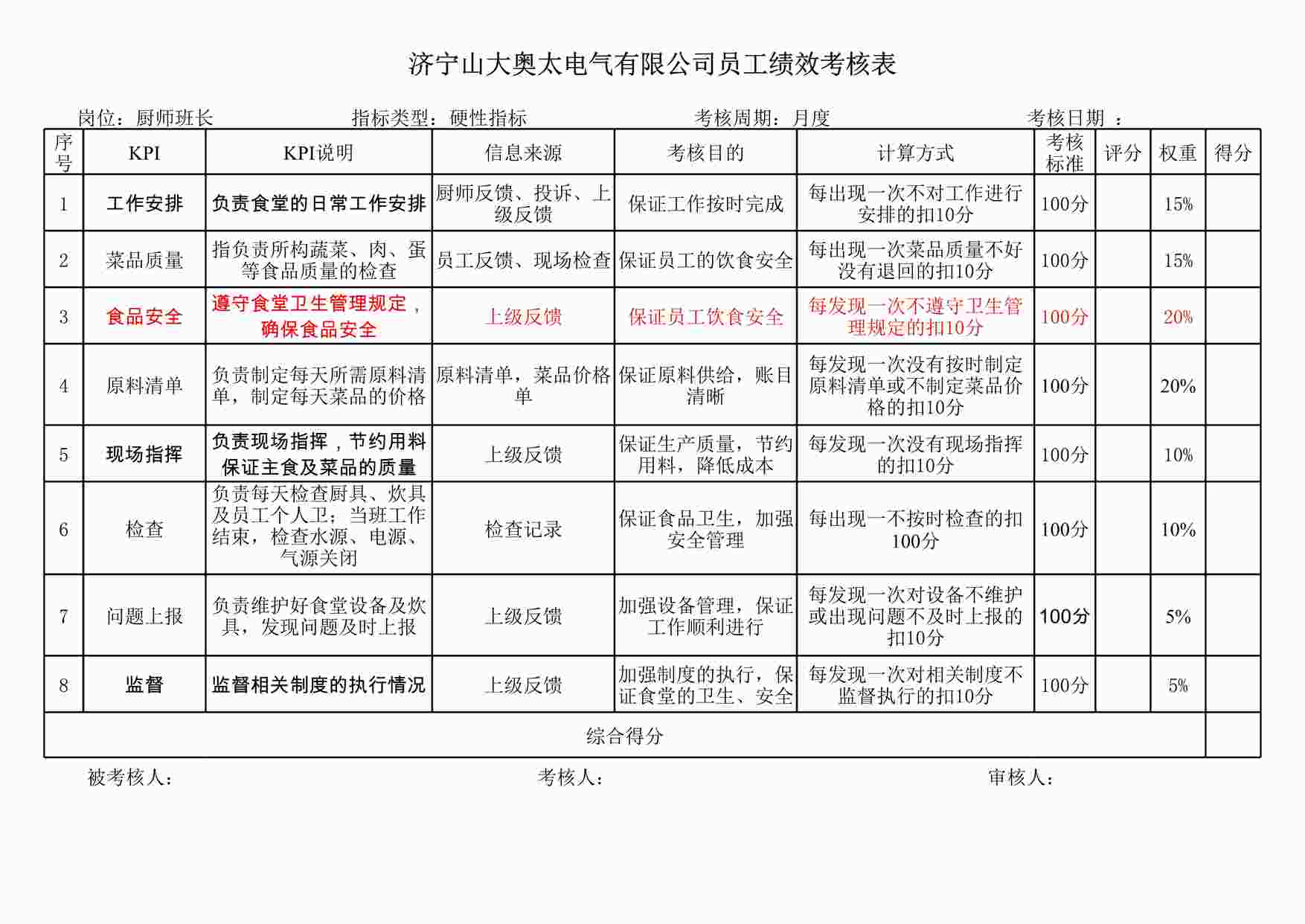 “山大奥太电气公司厨师班长员工绩效考核表XLS”第1页图片