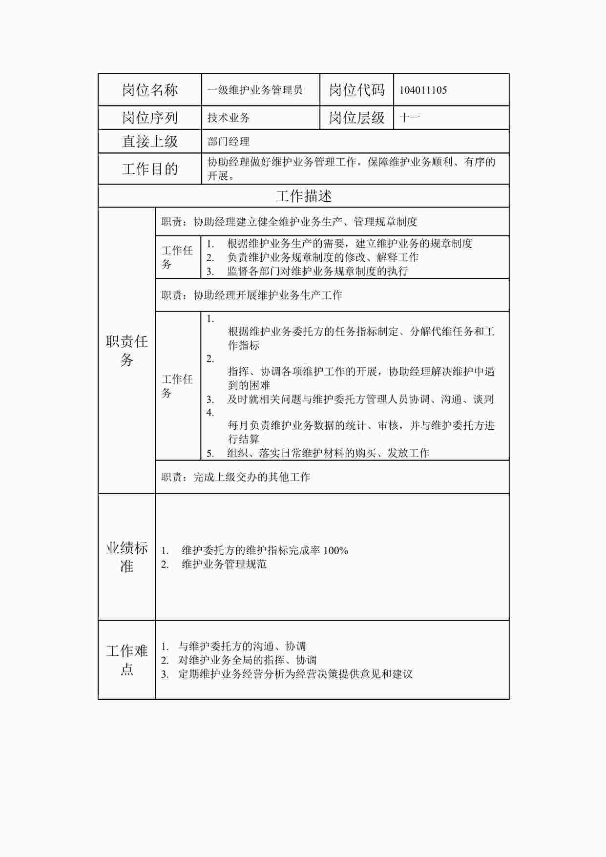 “2024年某公司一级维护业务管理员职位说明书DOC”第1页图片