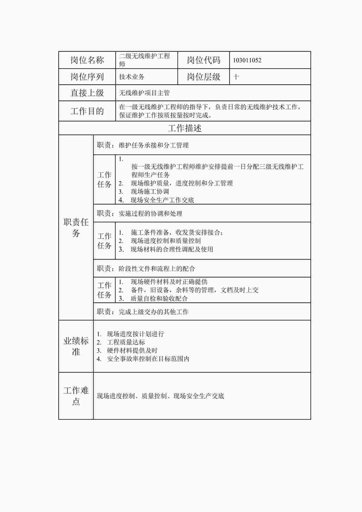 “2024年某公司二级无线维护工程师职位说明书DOC”第1页图片