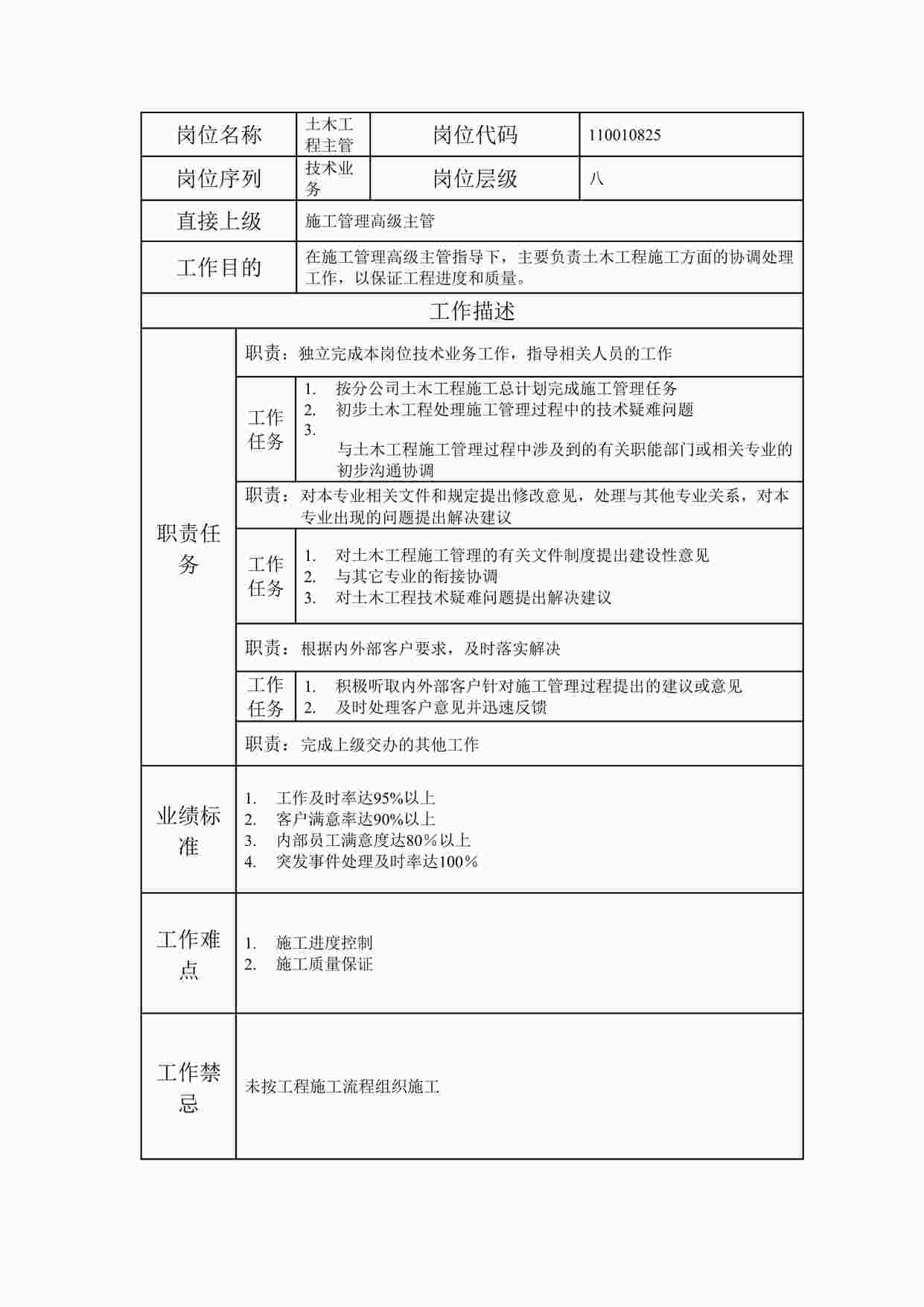 “最新土木工程主管职位说明书DOC”第1页图片