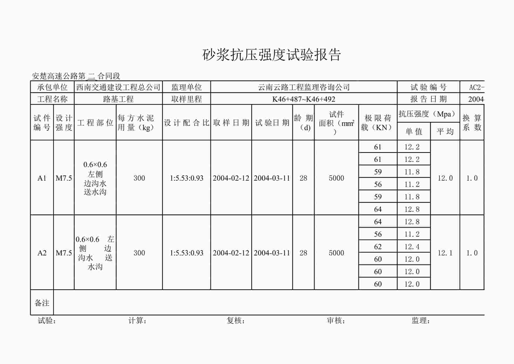 “K46+487~+492左填方排水沟（完）XLS”第1页图片