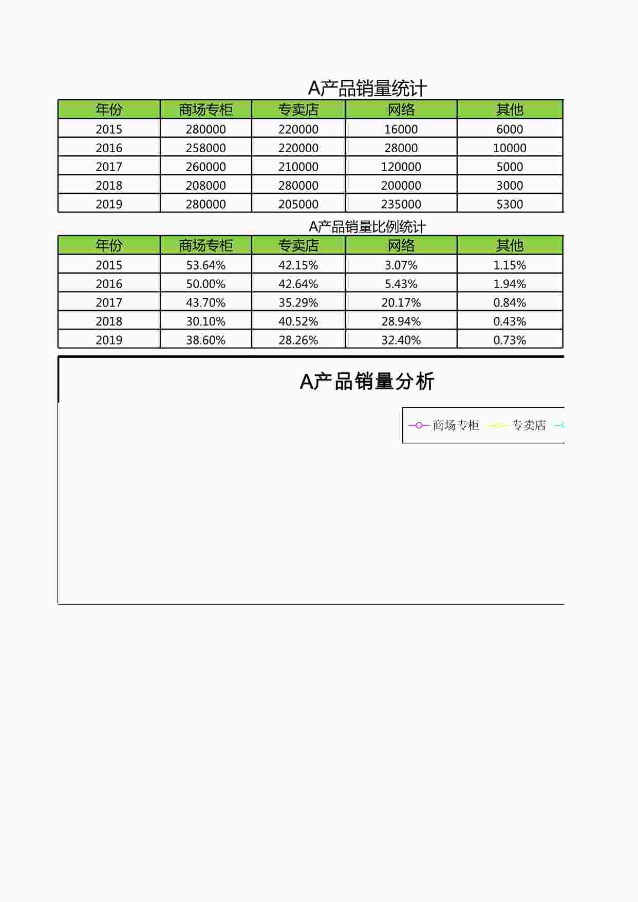 “营销渠道分析XLSX”第1页图片