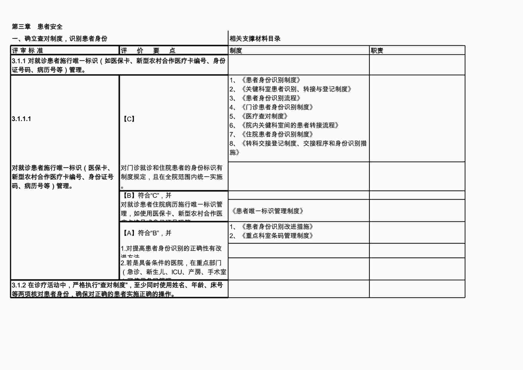 “人面医院二甲评审支撑材料汇总表XLS”第1页图片