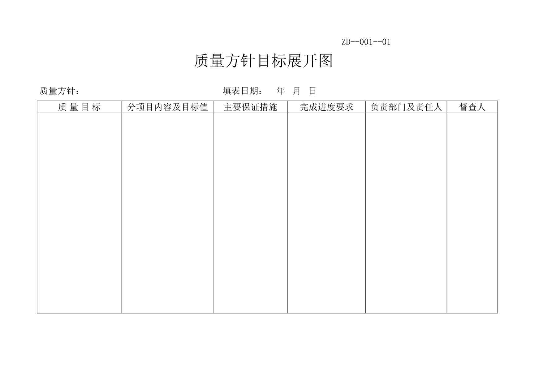 “康威医药质量方针目标展开图DOC”第1页图片