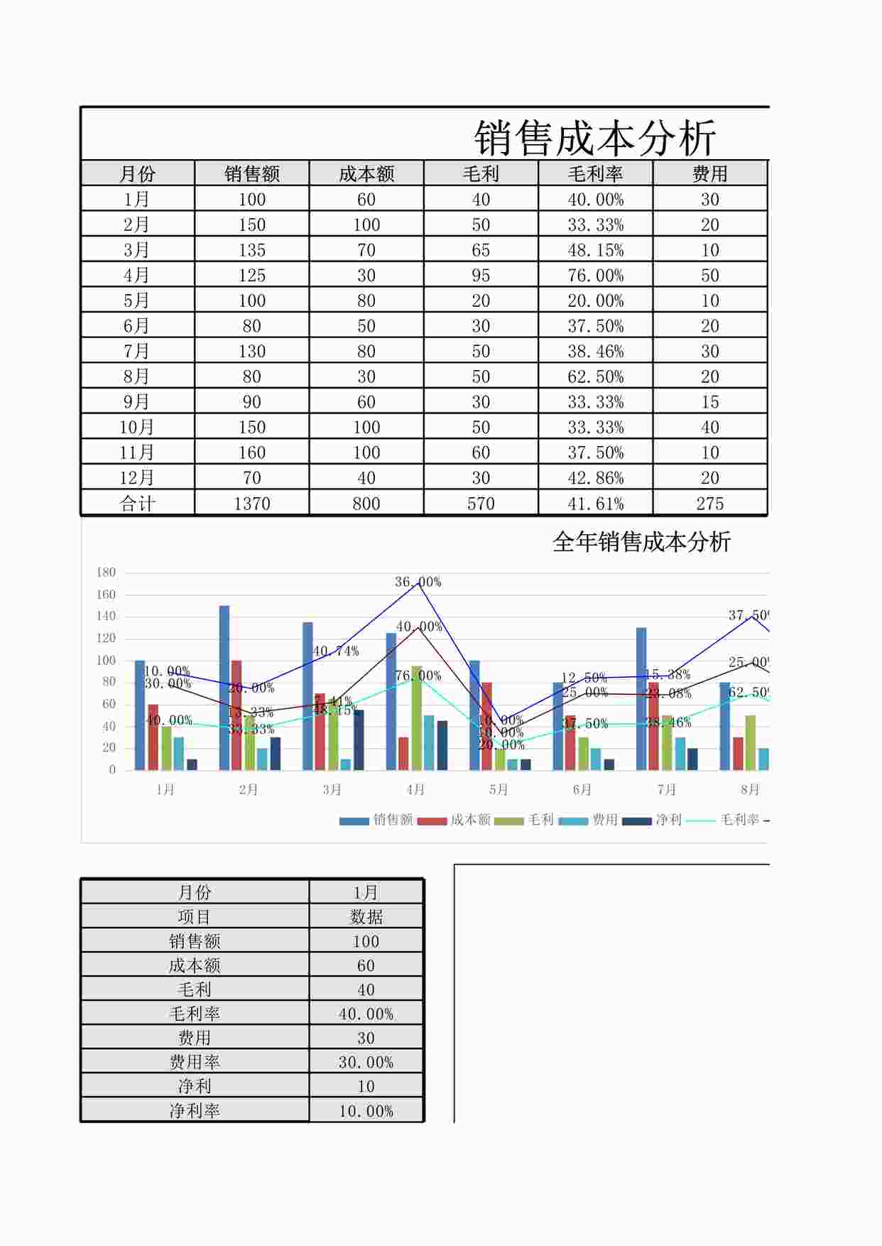 “企业销售成本分析图表1XLSX”第1页图片