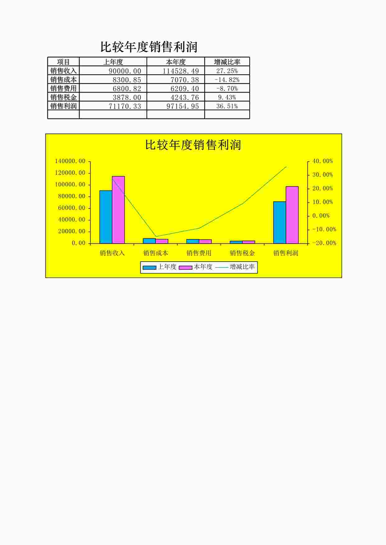 “比较年度销售利润XLSX”第1页图片