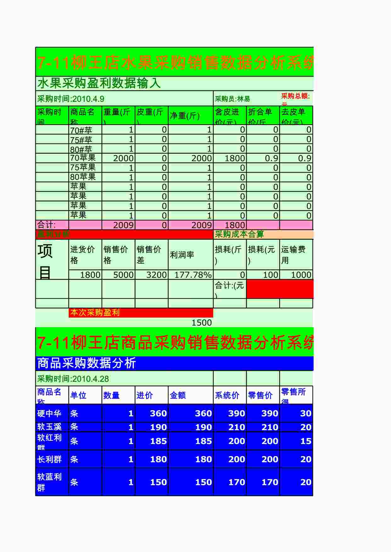 “7-11便利店采购预算表910256XLS”第1页图片