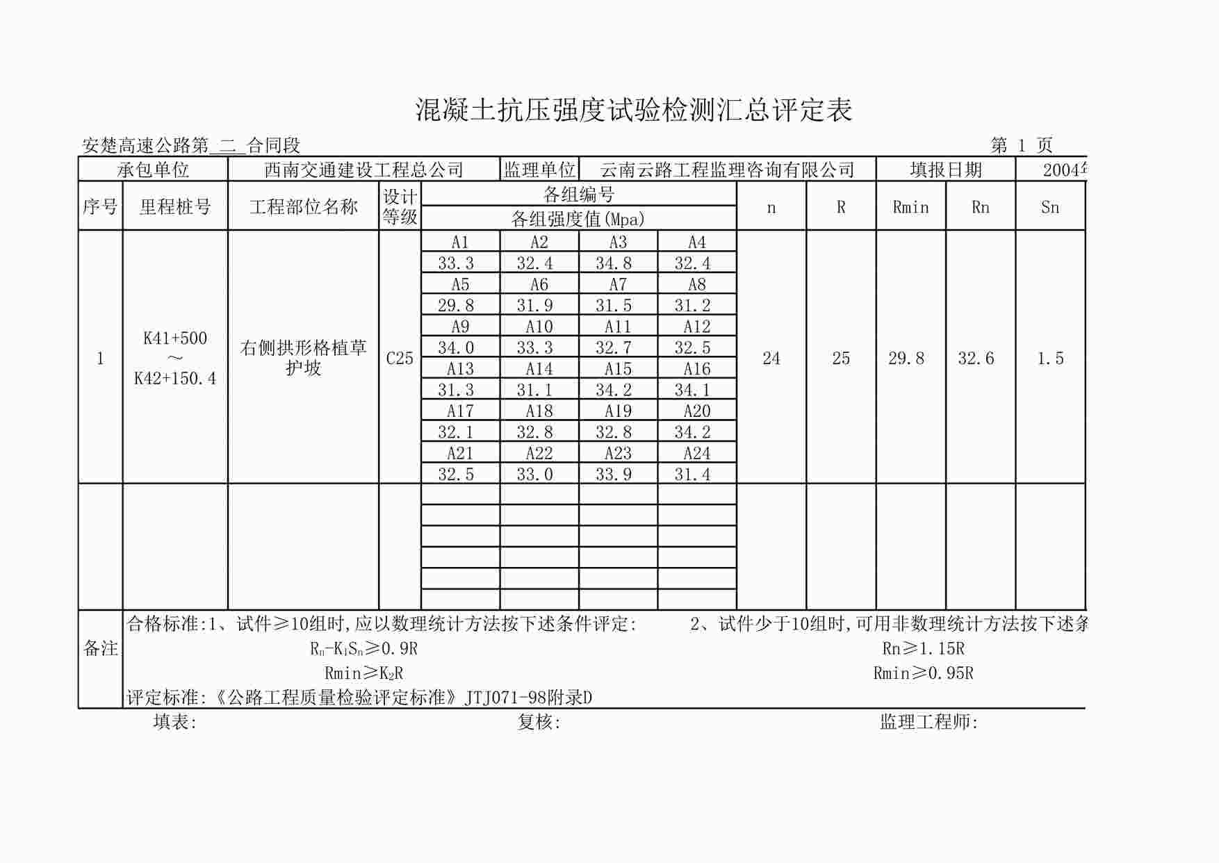 “路堑边坡防护砼汇总表YXLS”第1页图片