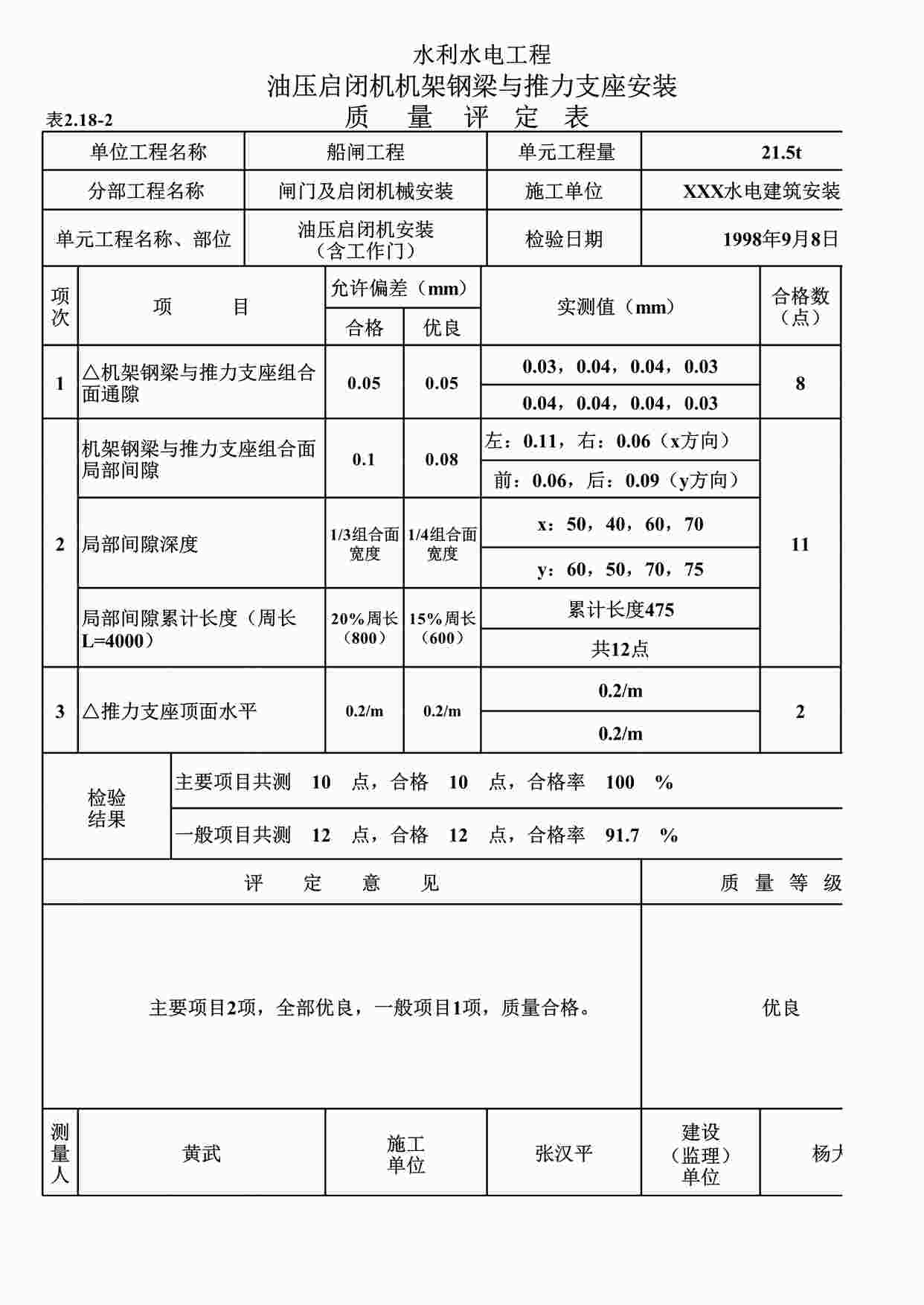 “表2.18-2油压启闭机机架钢梁与推力支座安装质量评定表（例表）XLS”第1页图片