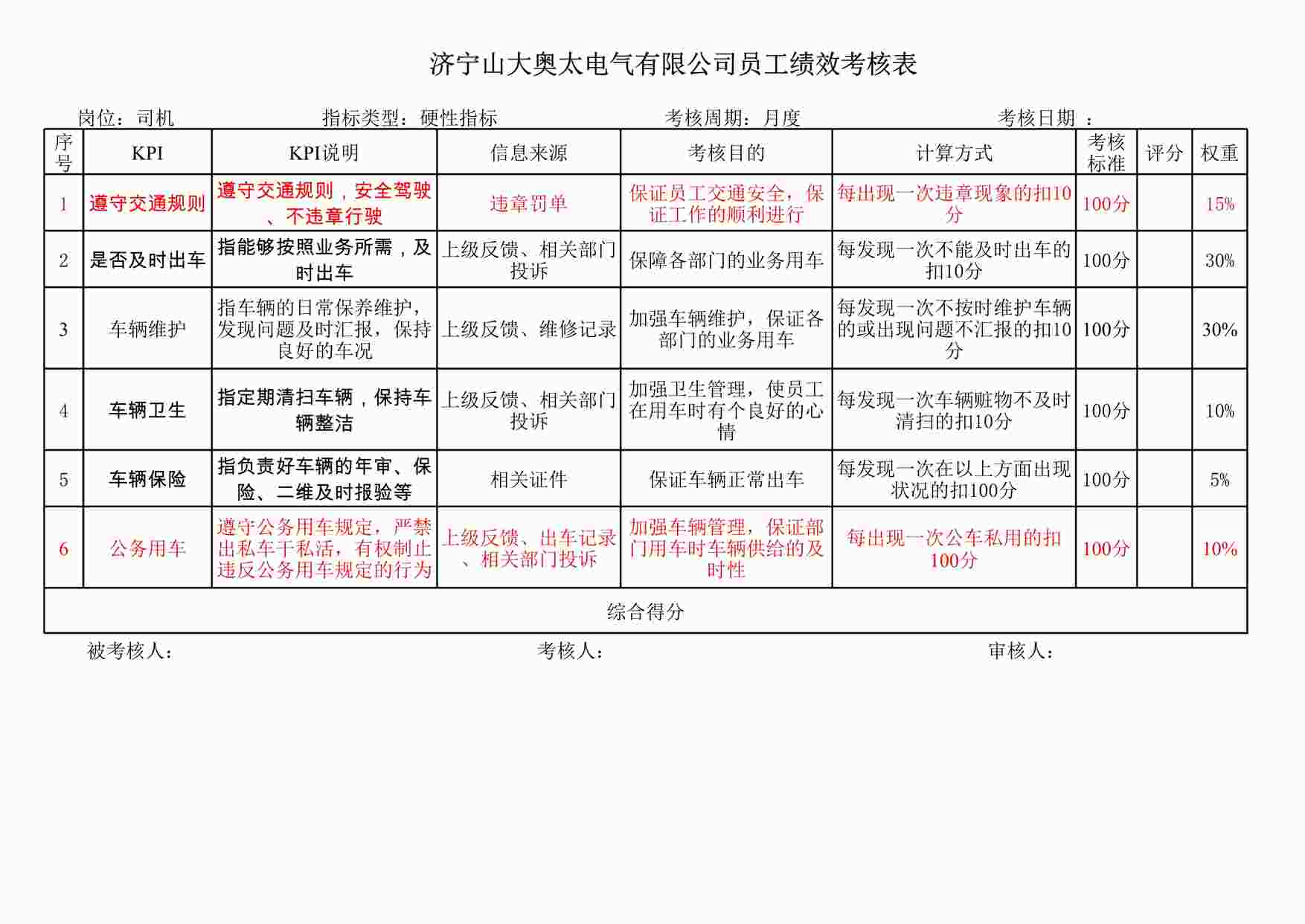 “其他KPI相关文件-司机XLS”第1页图片