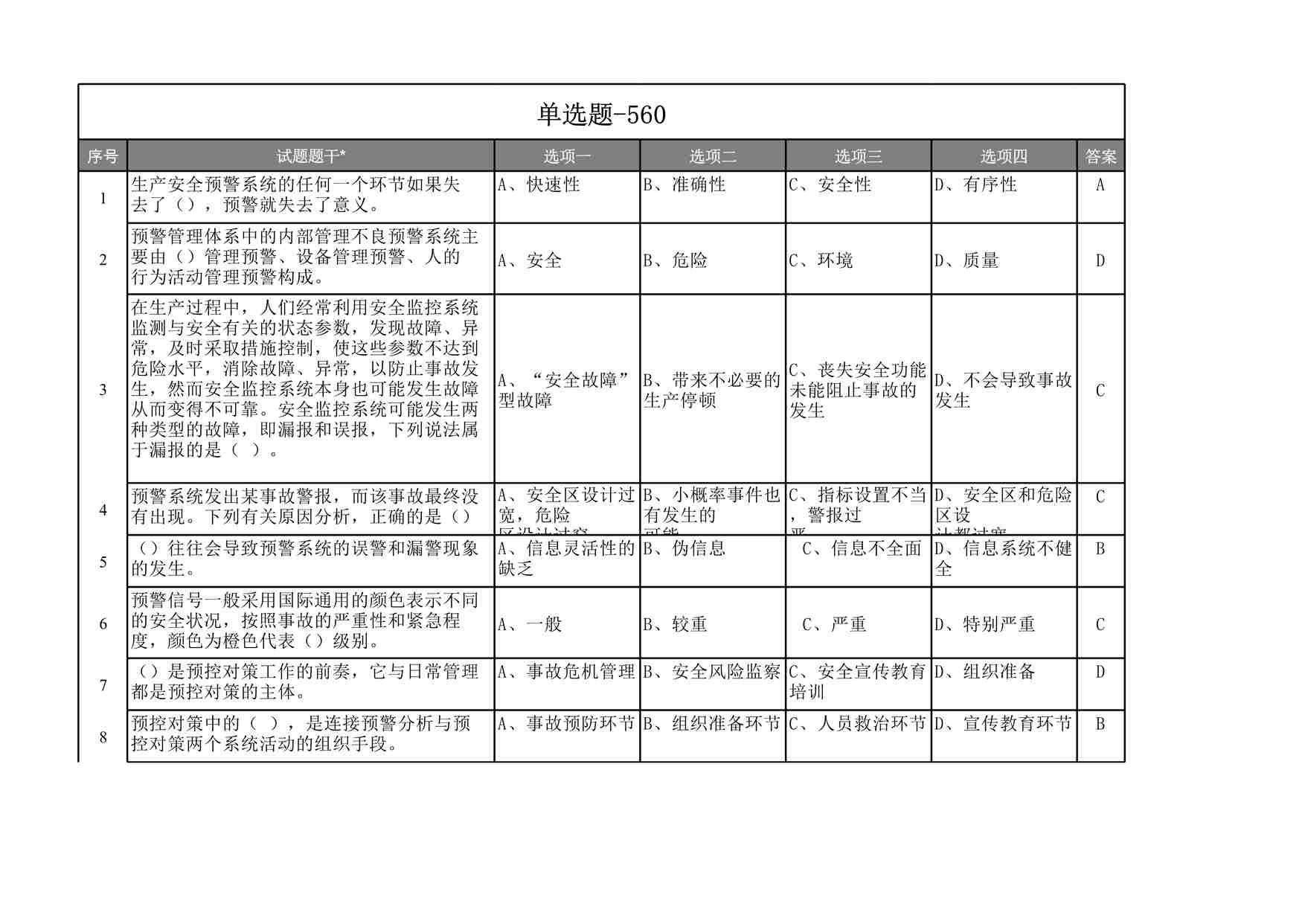 “2022版复工安全生产知识题库（560道单选题）XLSX”第1页图片