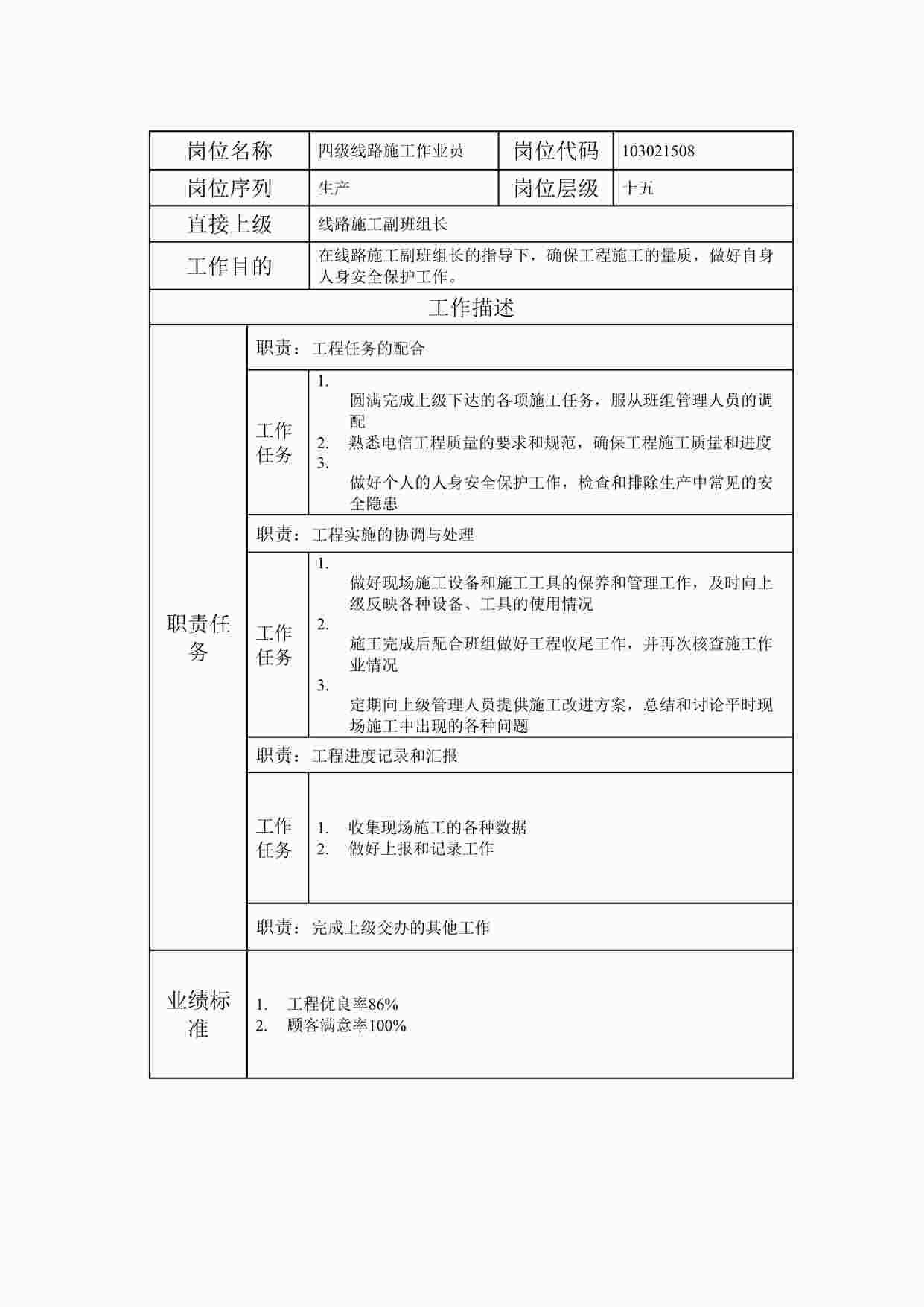 “2024年某公司四级线路施工作业员职位说明书DOC”第1页图片