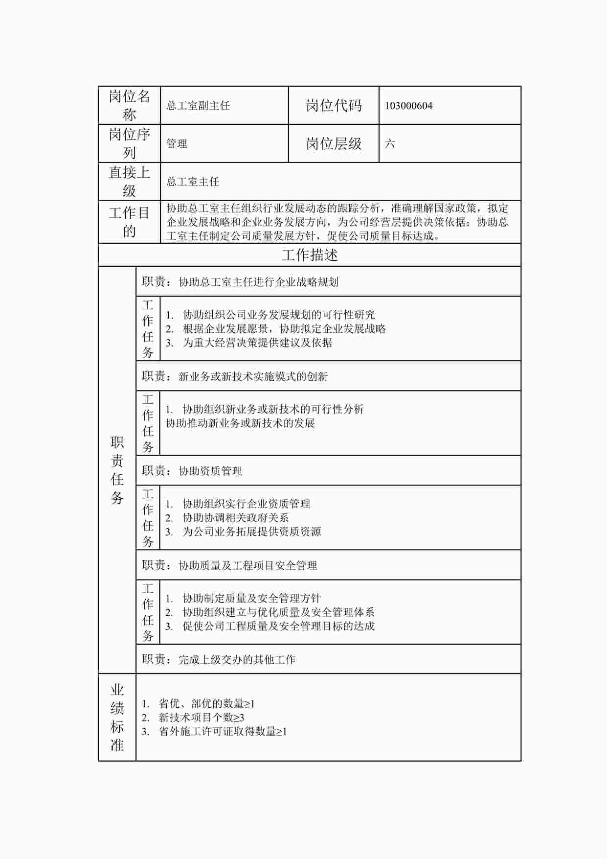 “20xx年某公司总工室副主任职位说明书DOC”第1页图片