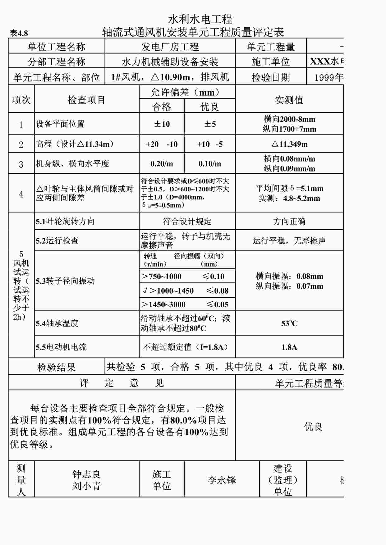 “表4.8轴流式通风机安装单元工程质量评定表（例表）XLS”第1页图片