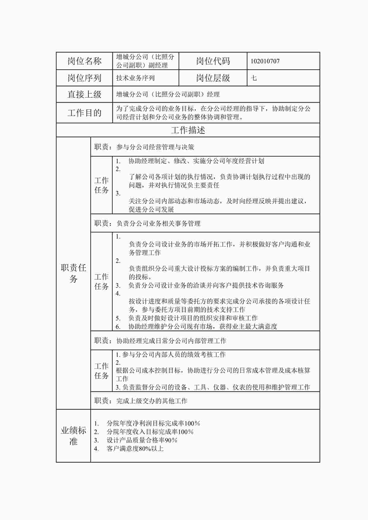 “2024年某公司增城分公司（比照分公司副职）副经理职位说明书DOC”第1页图片