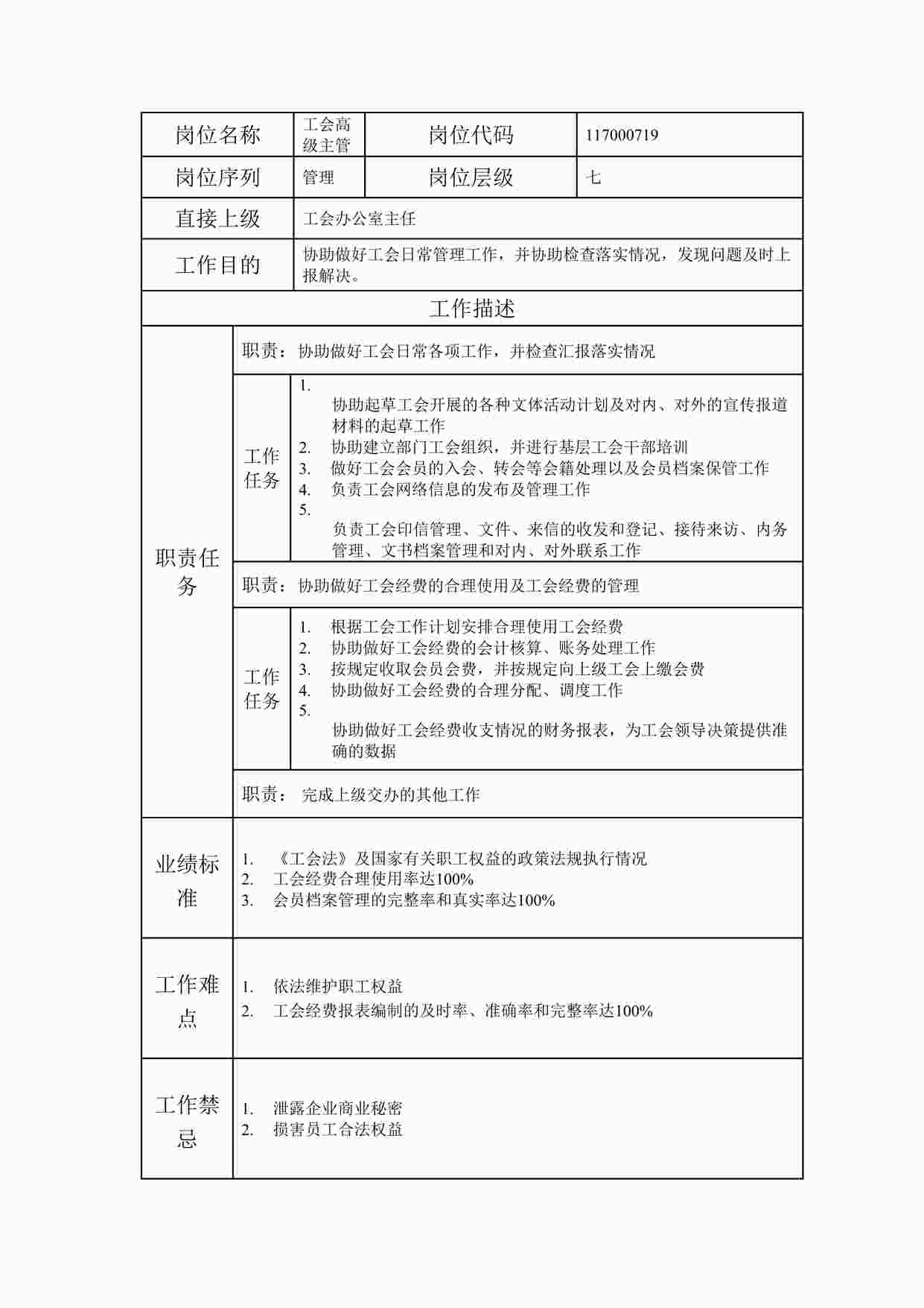 “最新部门工会高级主管职位说明书DOC”第1页图片