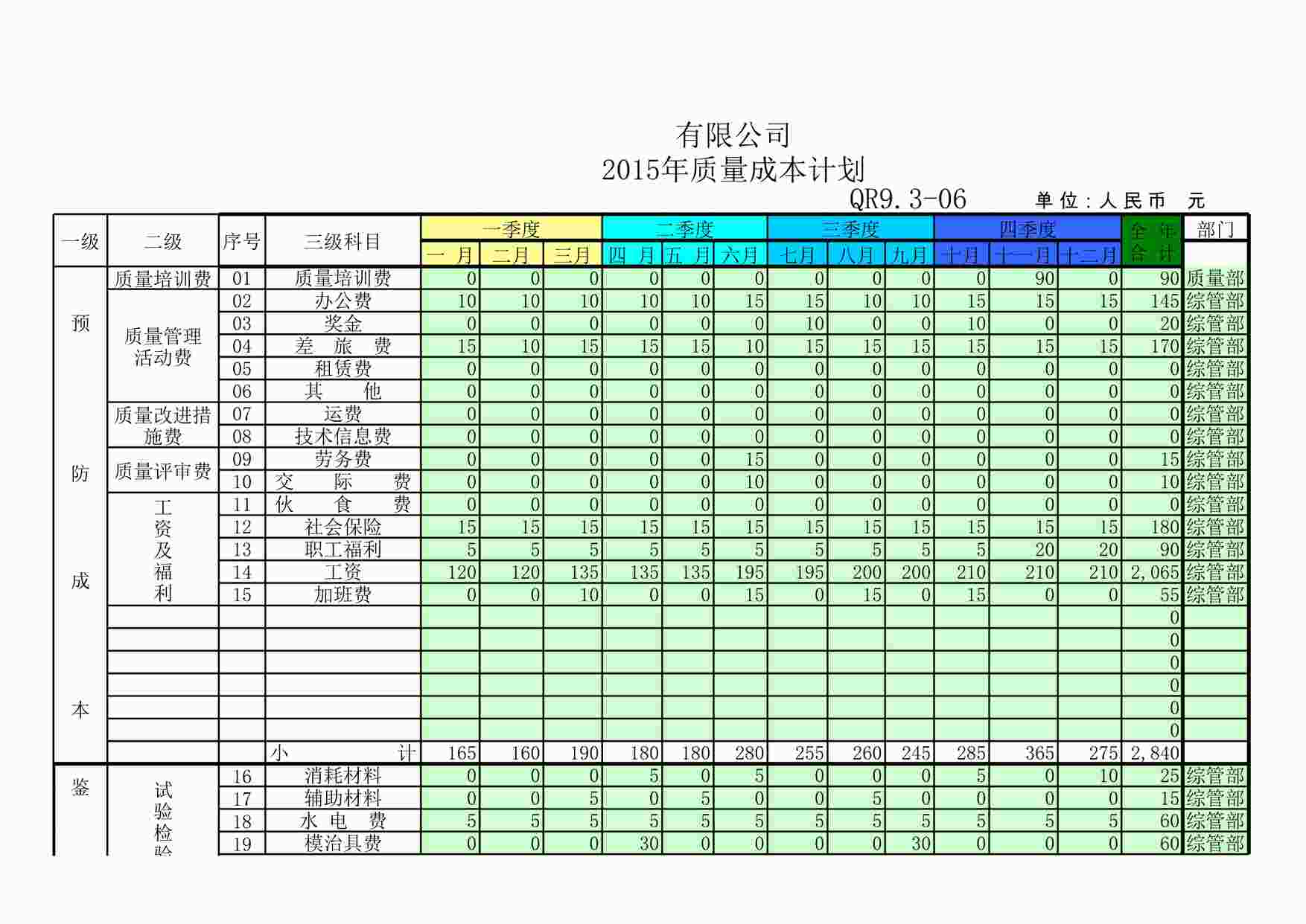 “上海赫塑汽车零部件公司QR9.3-06质量成本计划-2015XLSX”第1页图片