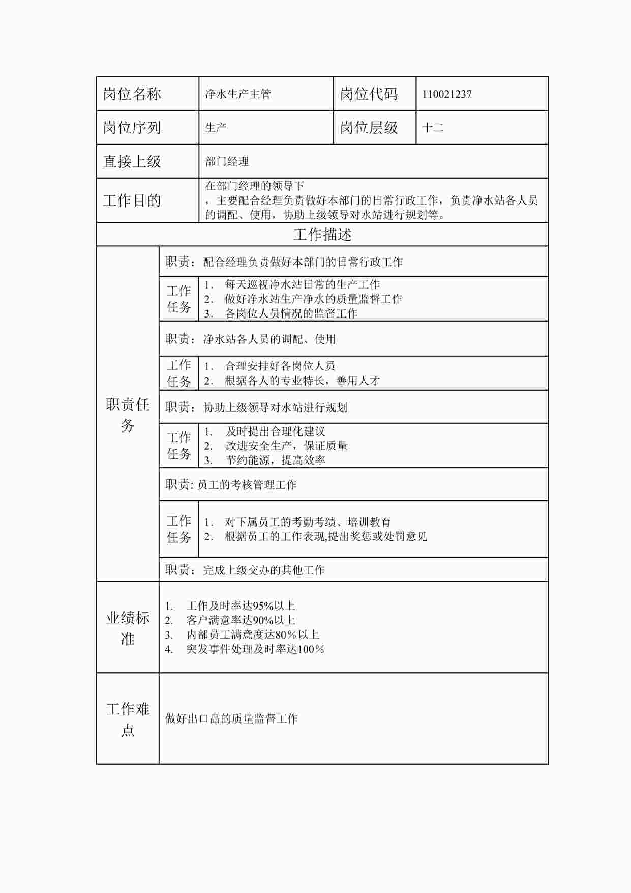 “最新净水生产主管职位说明书DOC”第1页图片