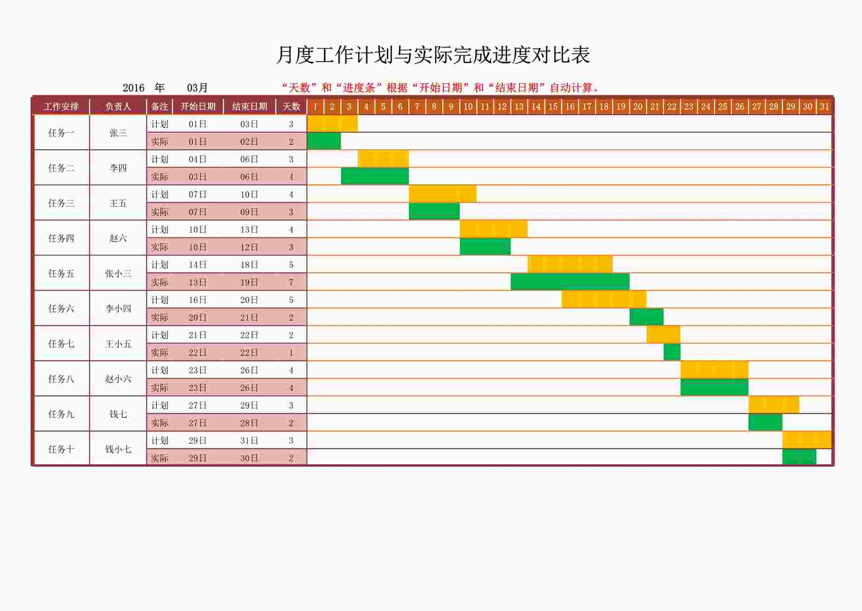 “2025年最新工作进度表（可视化进度条）1最新XLSX”第1页图片