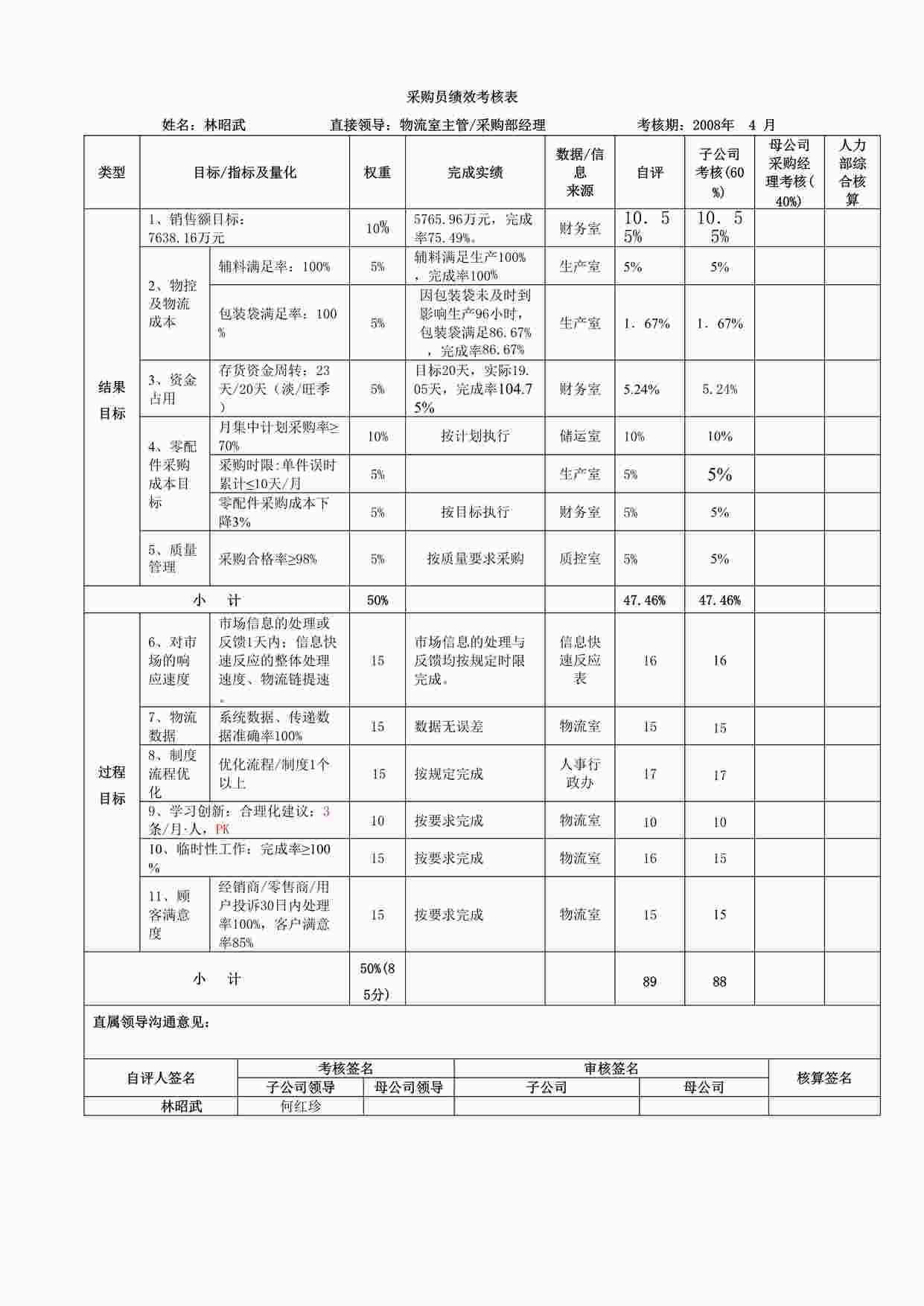 “年采购员绩效考核表（4月份）DOC”第1页图片