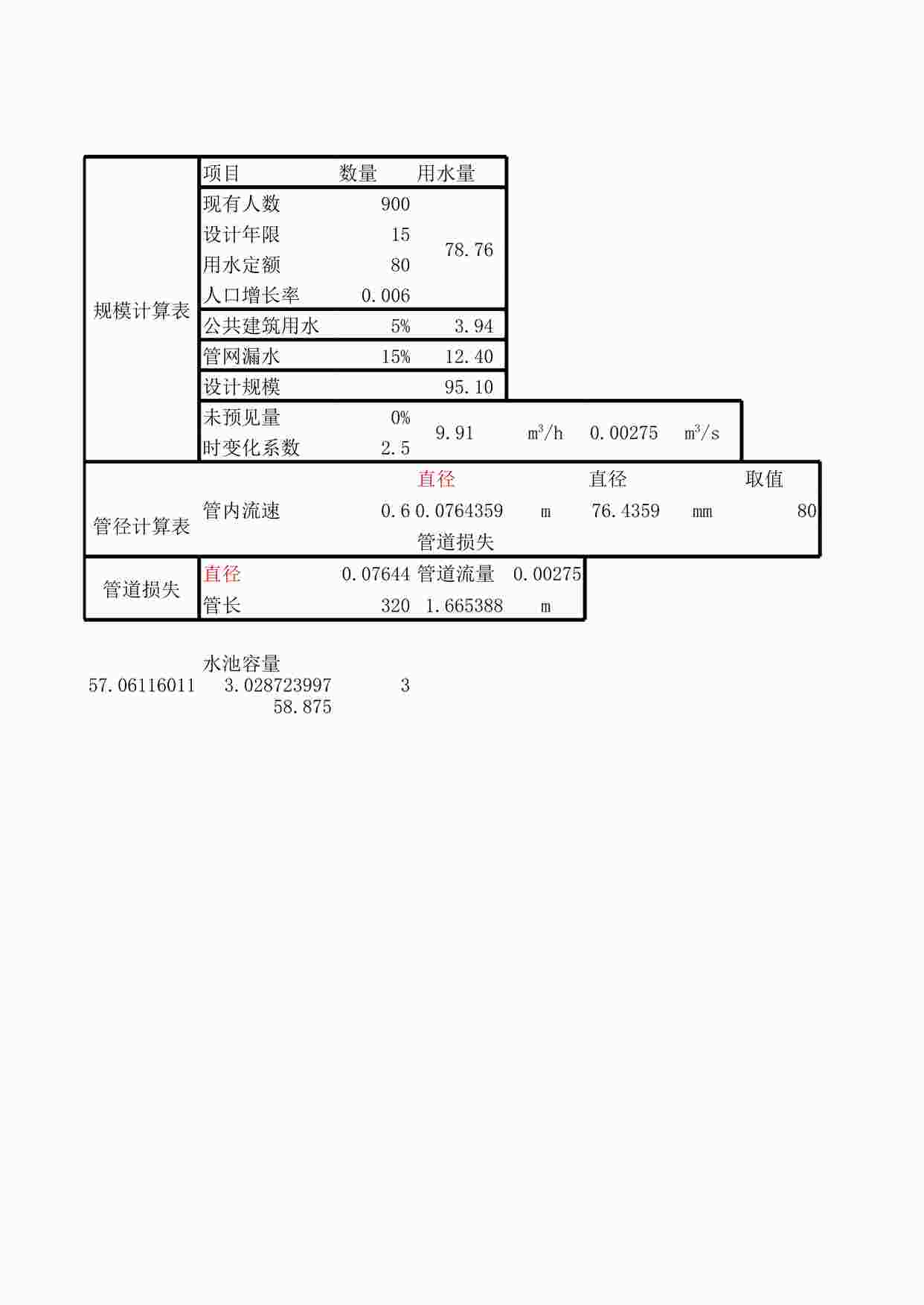 “湖北省某县饮水安全水厂规模计算XLS”第1页图片