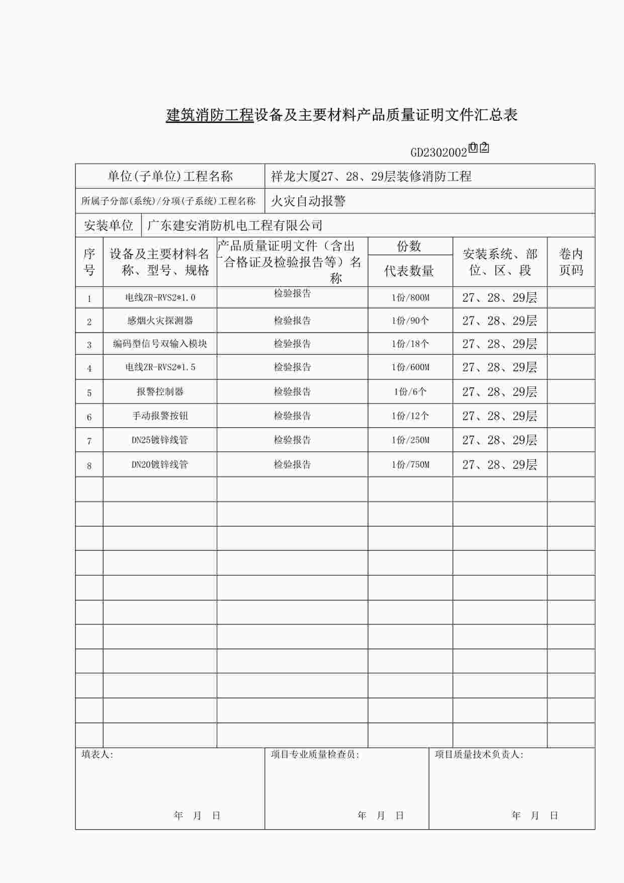 “电气分部工程设备及主要材料产口质量证明文件汇总表DOC”第1页图片