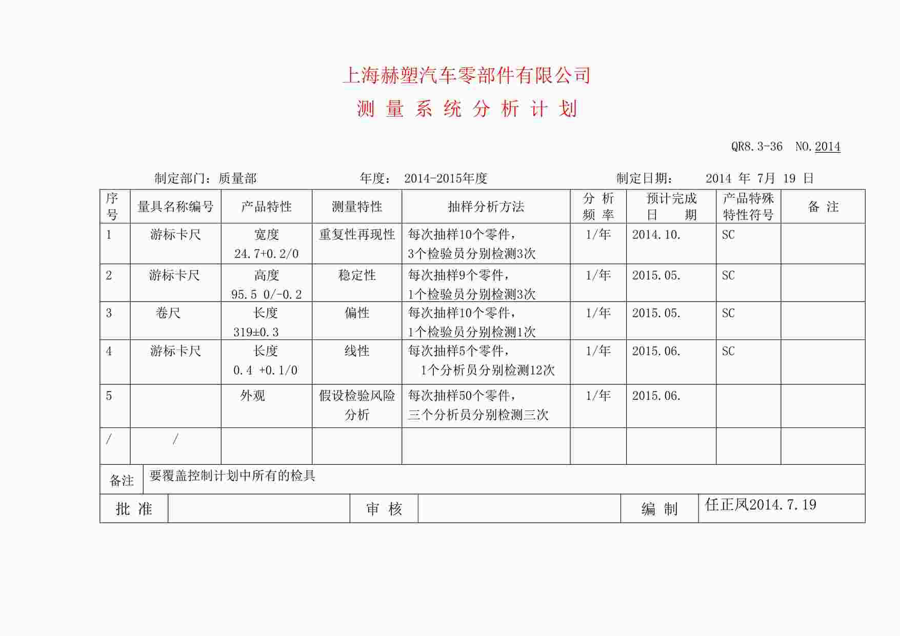 “上海赫塑汽车零部件公司QR8.3-36测量系统分析计划-51DOC”第1页图片