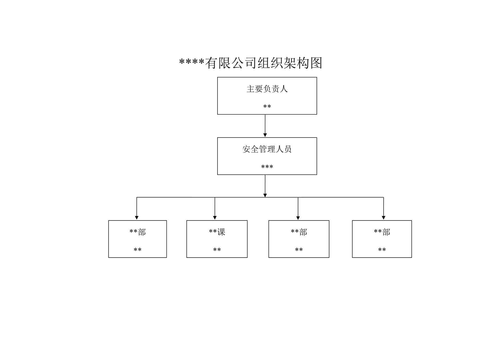 “安全管理组织架构图DOC”第1页图片