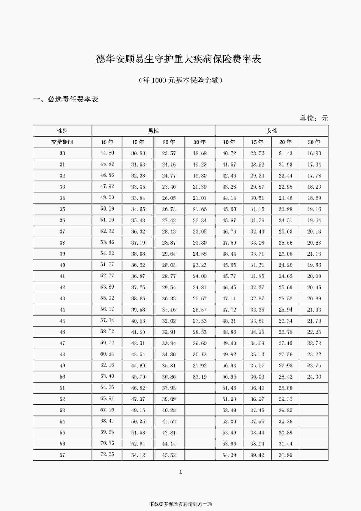 “德华安顾易生守护重大疾病保险费率表3页PDF”第1页图片