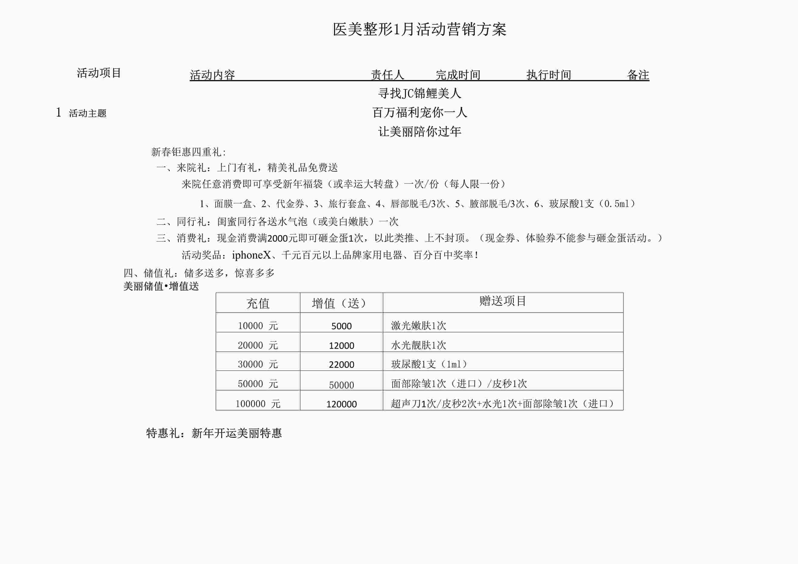 “医美整形1月活动营销方案DOCX”第1页图片