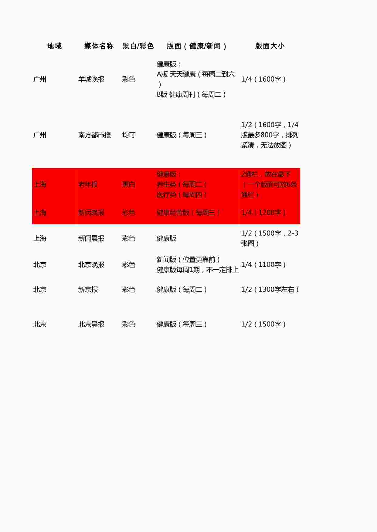 “赛诺菲平媒报价XLSX”第1页图片